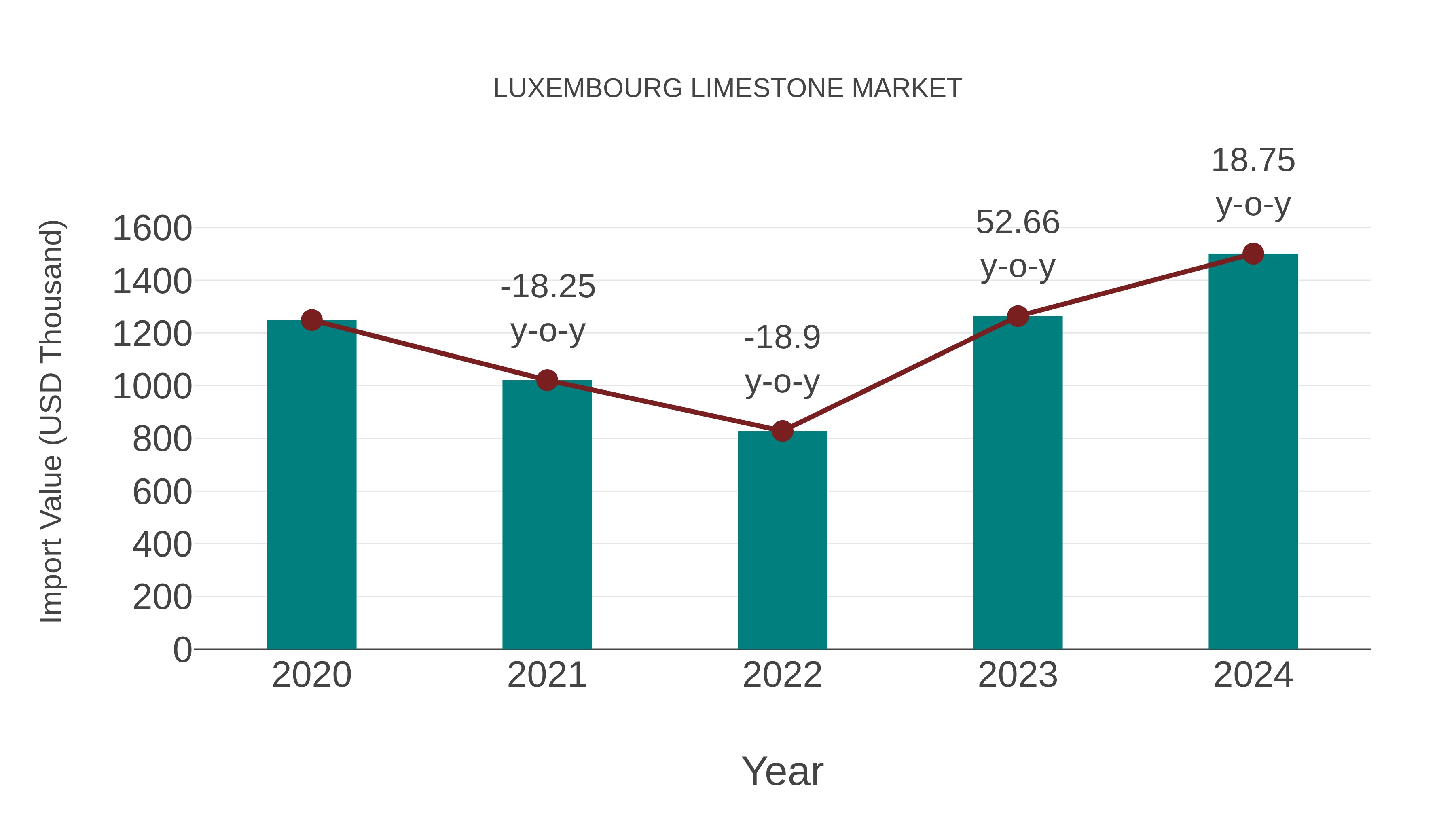  Luxembourg Limestone Market: Import Trend Analysis
