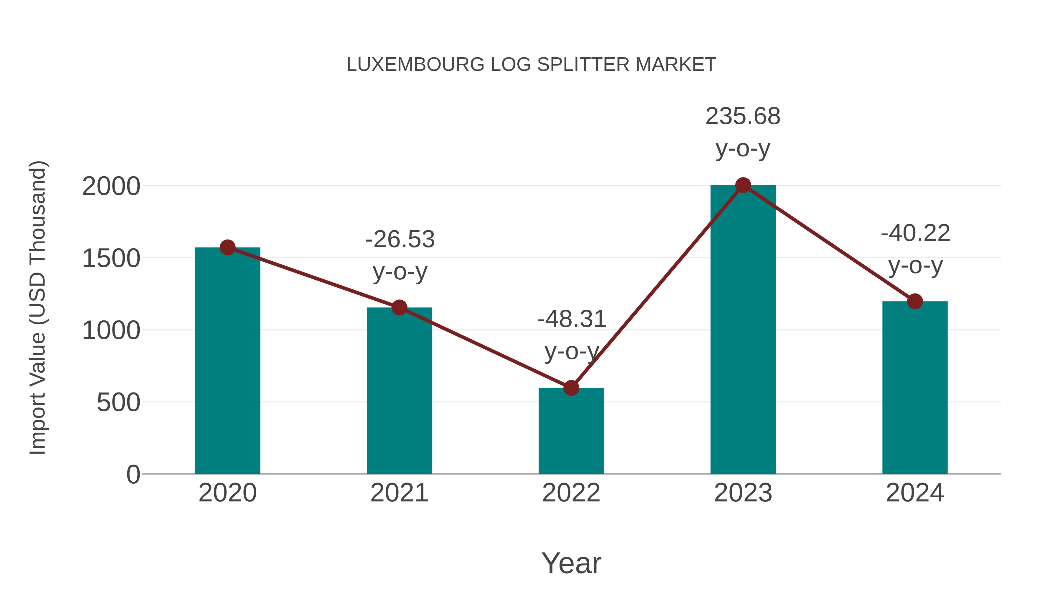  Luxembourg Log Splitter Market: Import Trend Analysis