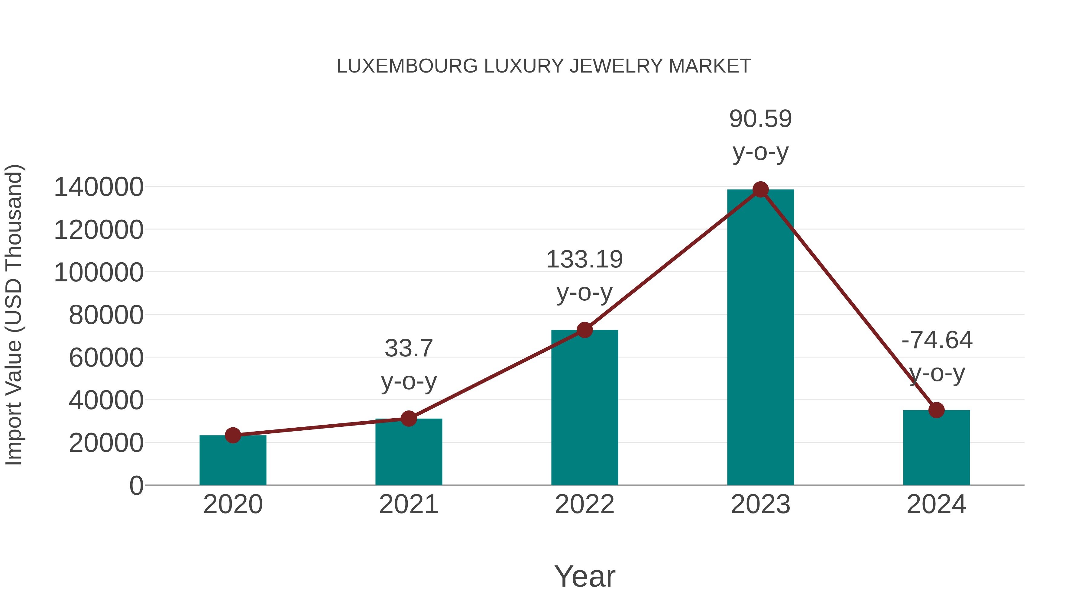  Luxembourg Luxury Jewelry Market: Import Trend Analysis