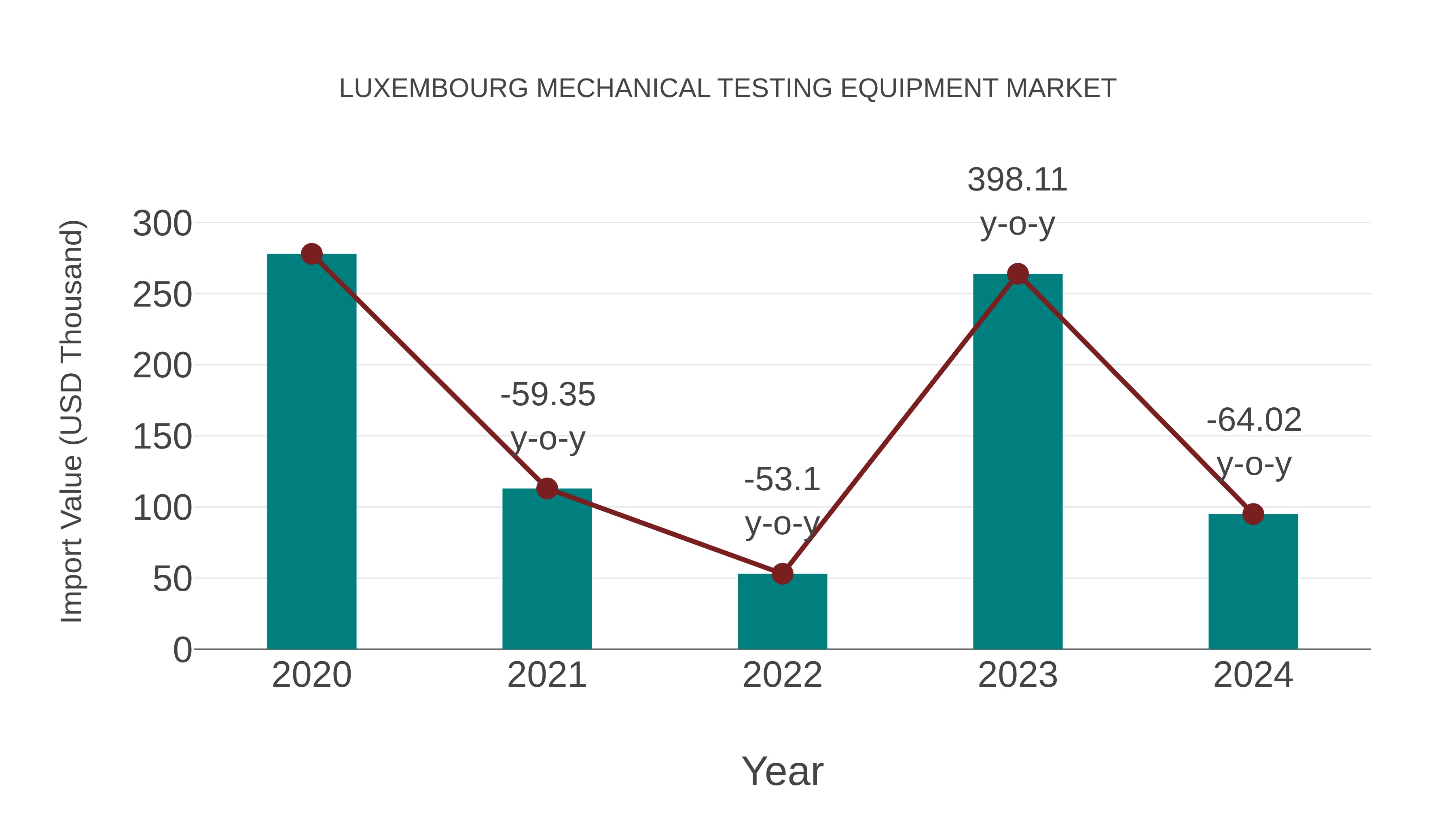  Luxembourg Mechanical Testing Equipment Market: Import Trend Analysis