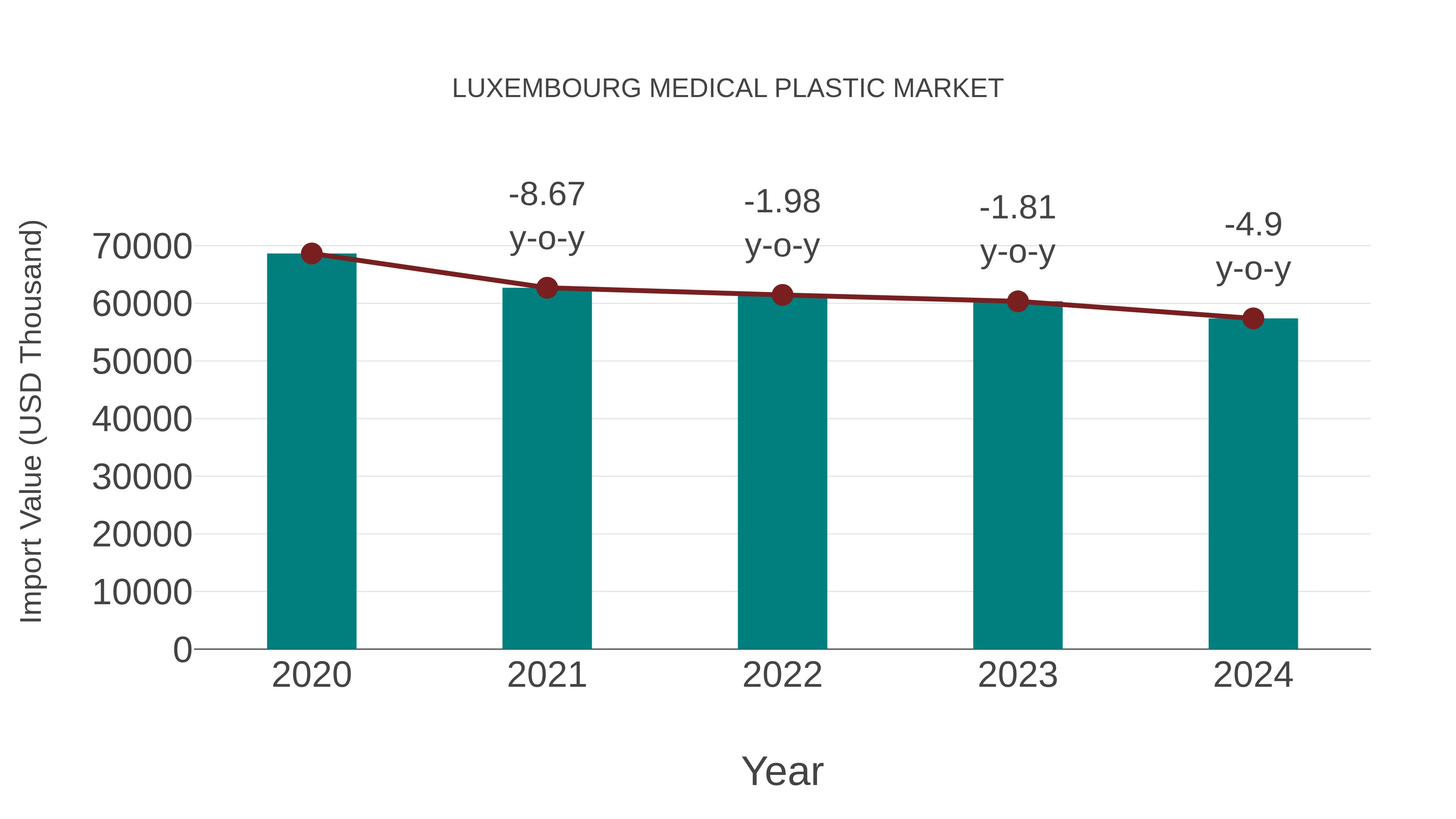 Luxembourg Medical Plastic Market: Import Trend Analysis