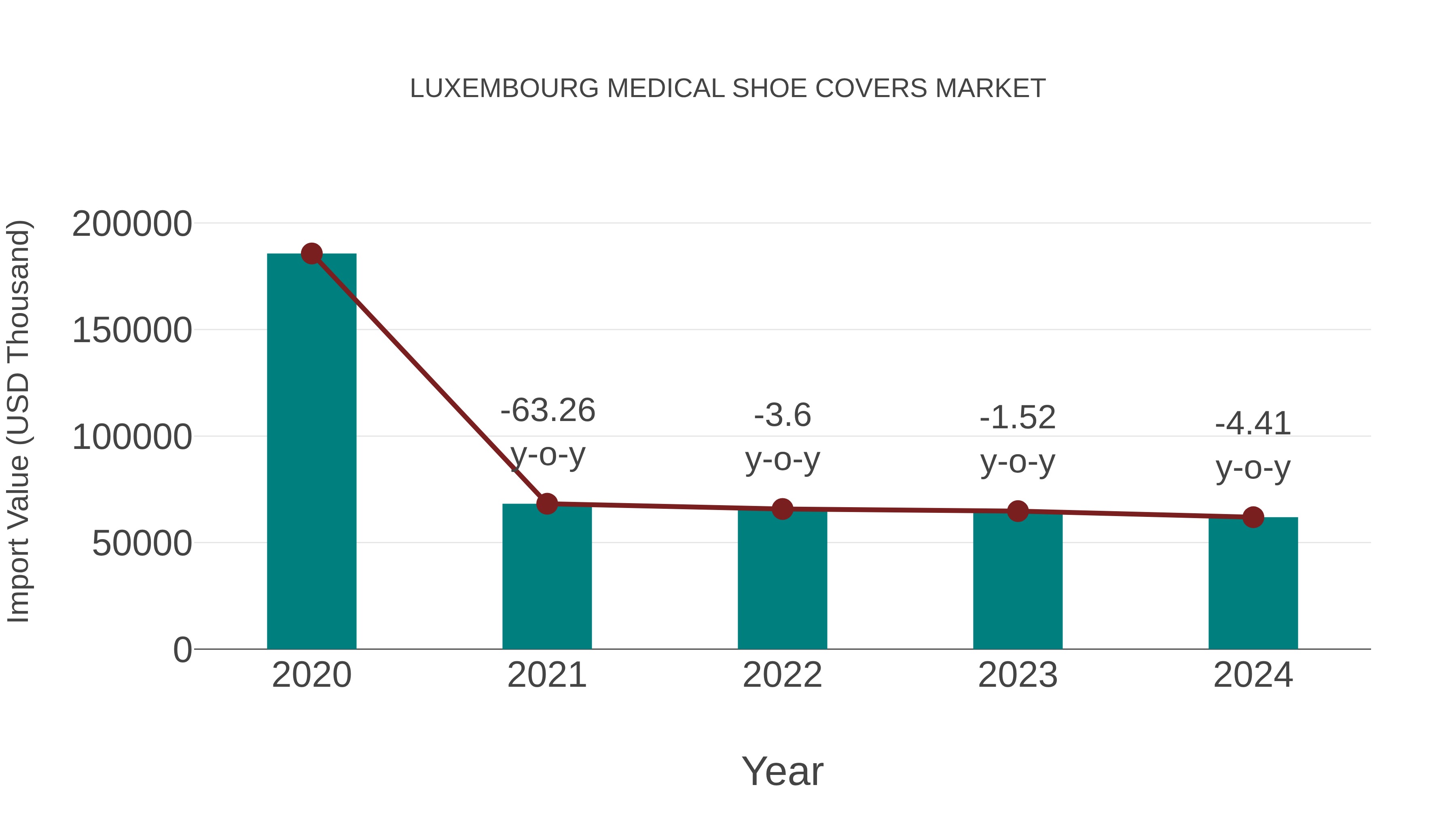  Luxembourg Medical Shoe Covers Market: Import Trend Analysis