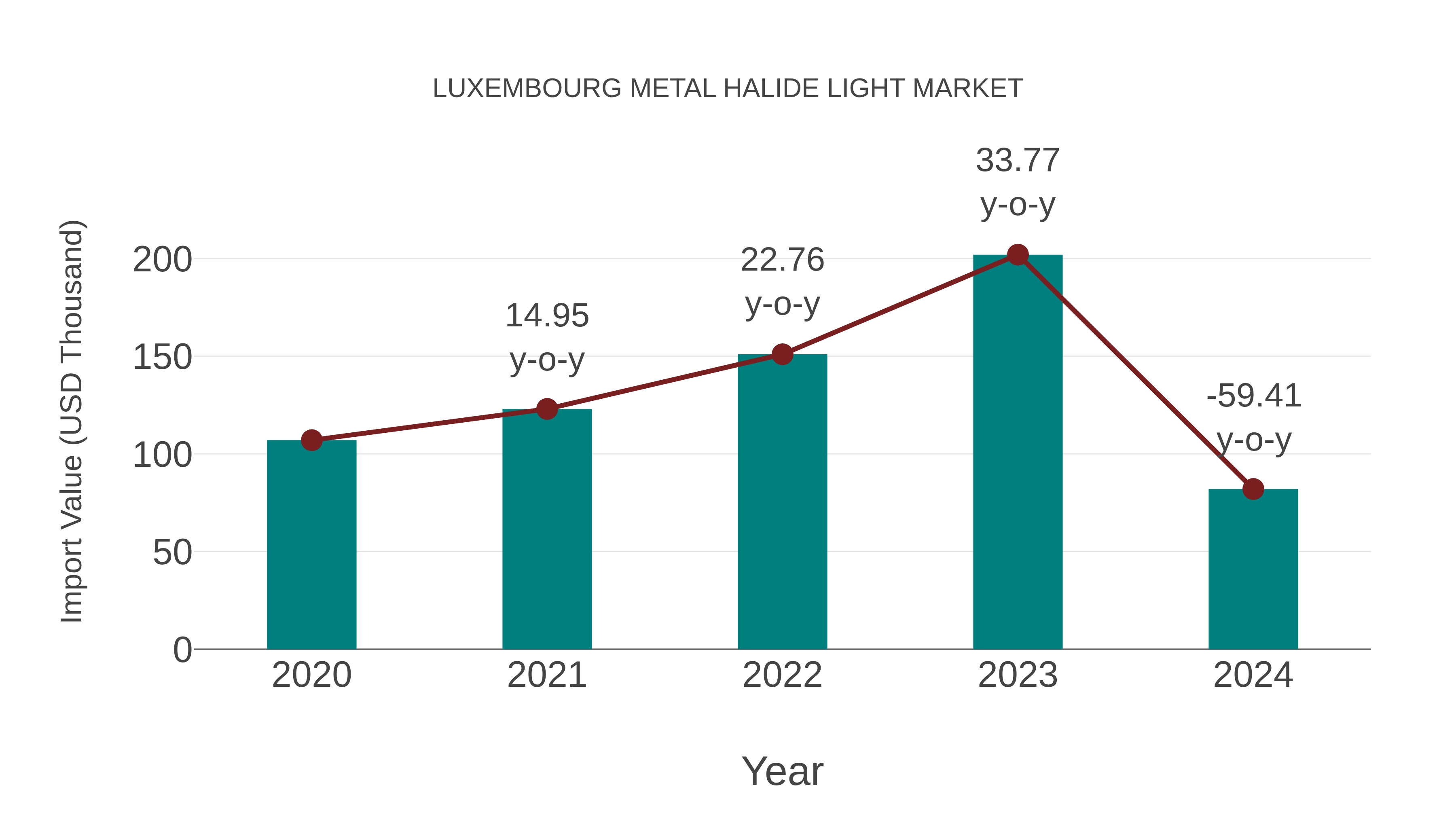 Luxembourg Metal Halide Light Market: Import Trend Analysis