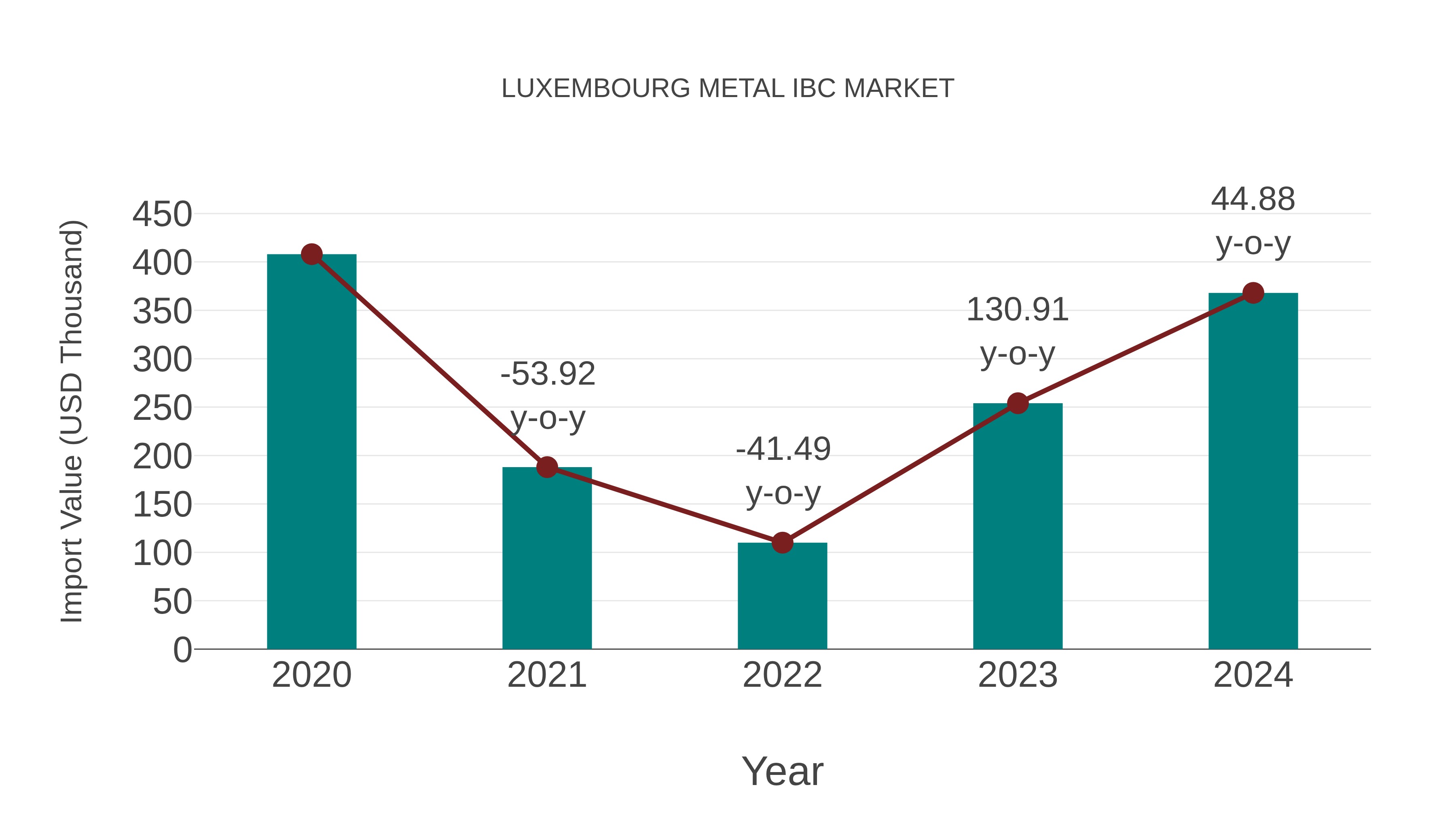  Luxembourg Metal Ibc Market: Import Trend Analysis