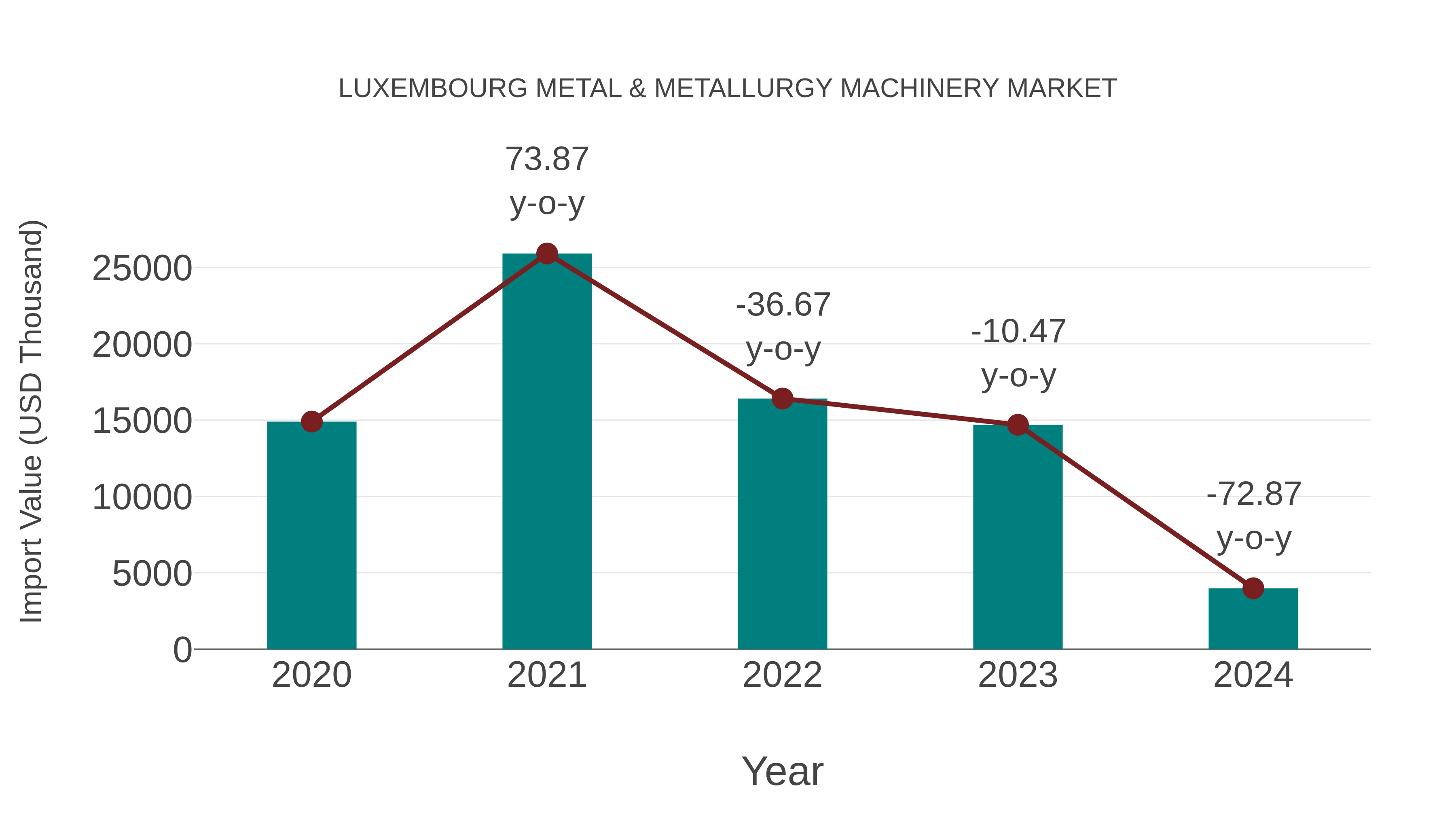  Luxembourg Metal & Metallurgy Machinery Market: Import Trend Analysis