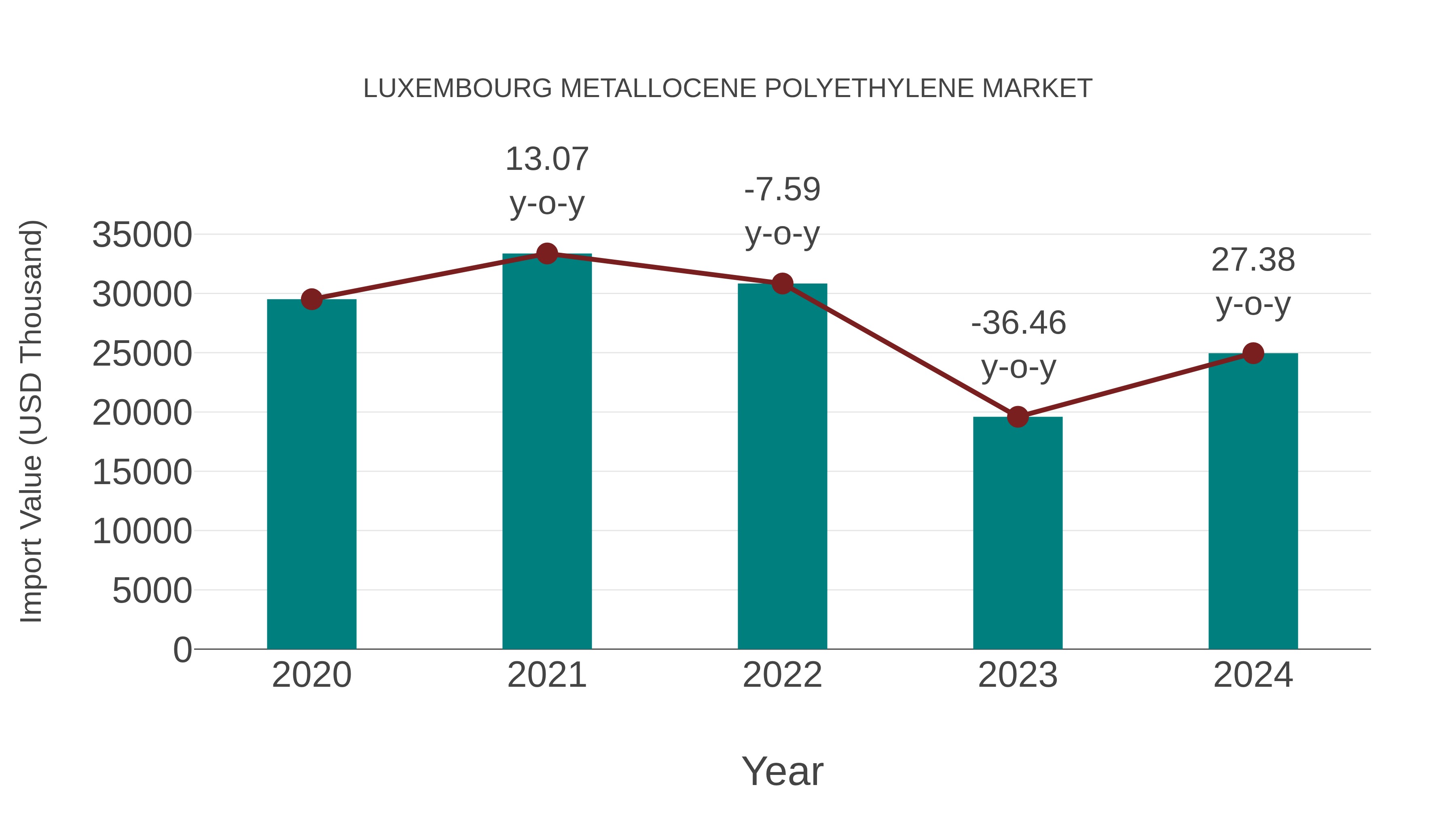  Luxembourg Metallocene Polyethylene Market: Import Trend Analysis