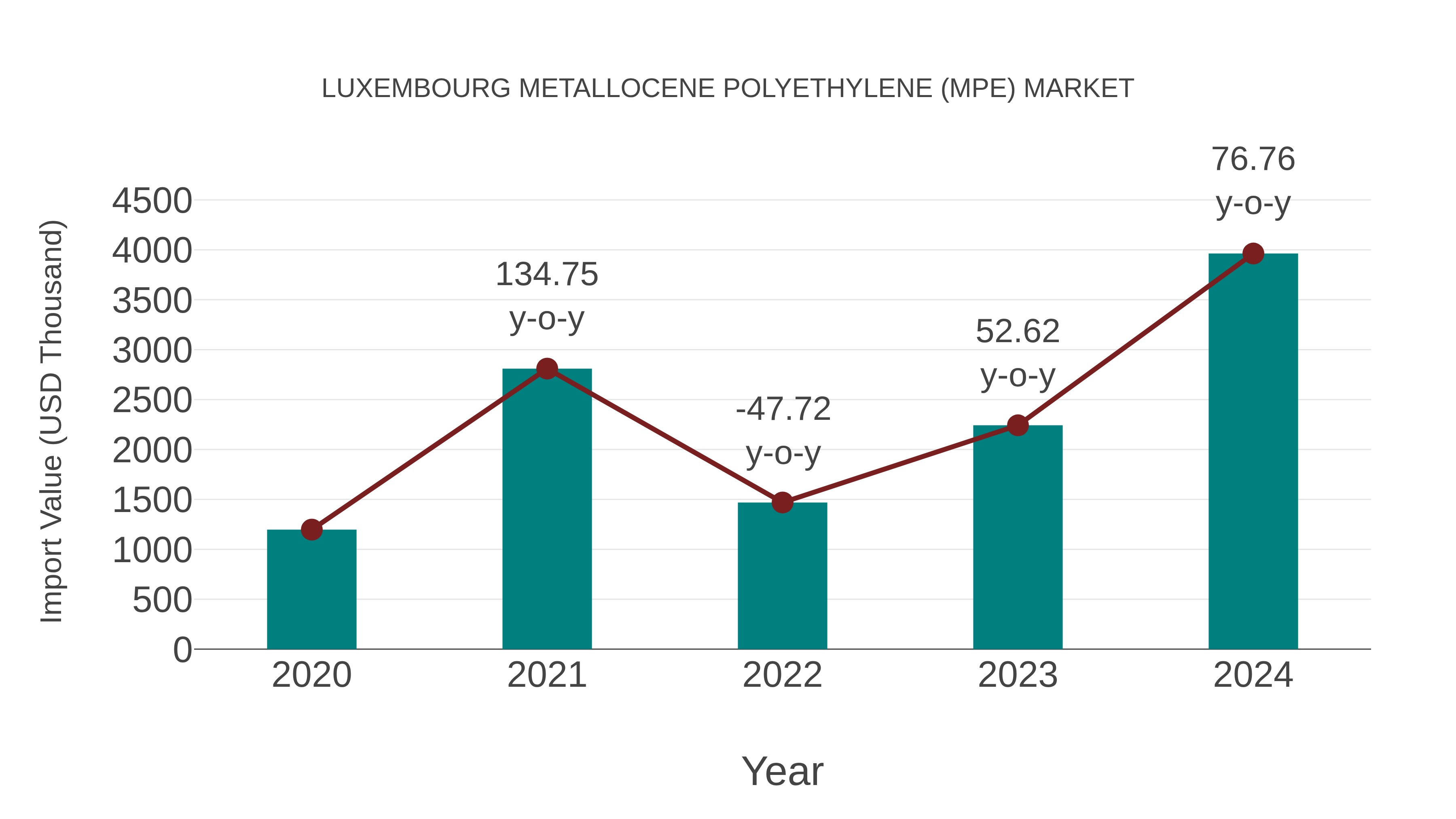 Luxembourg Metallocene Polyethylene (Mpe) Market: Import Trend Analysis