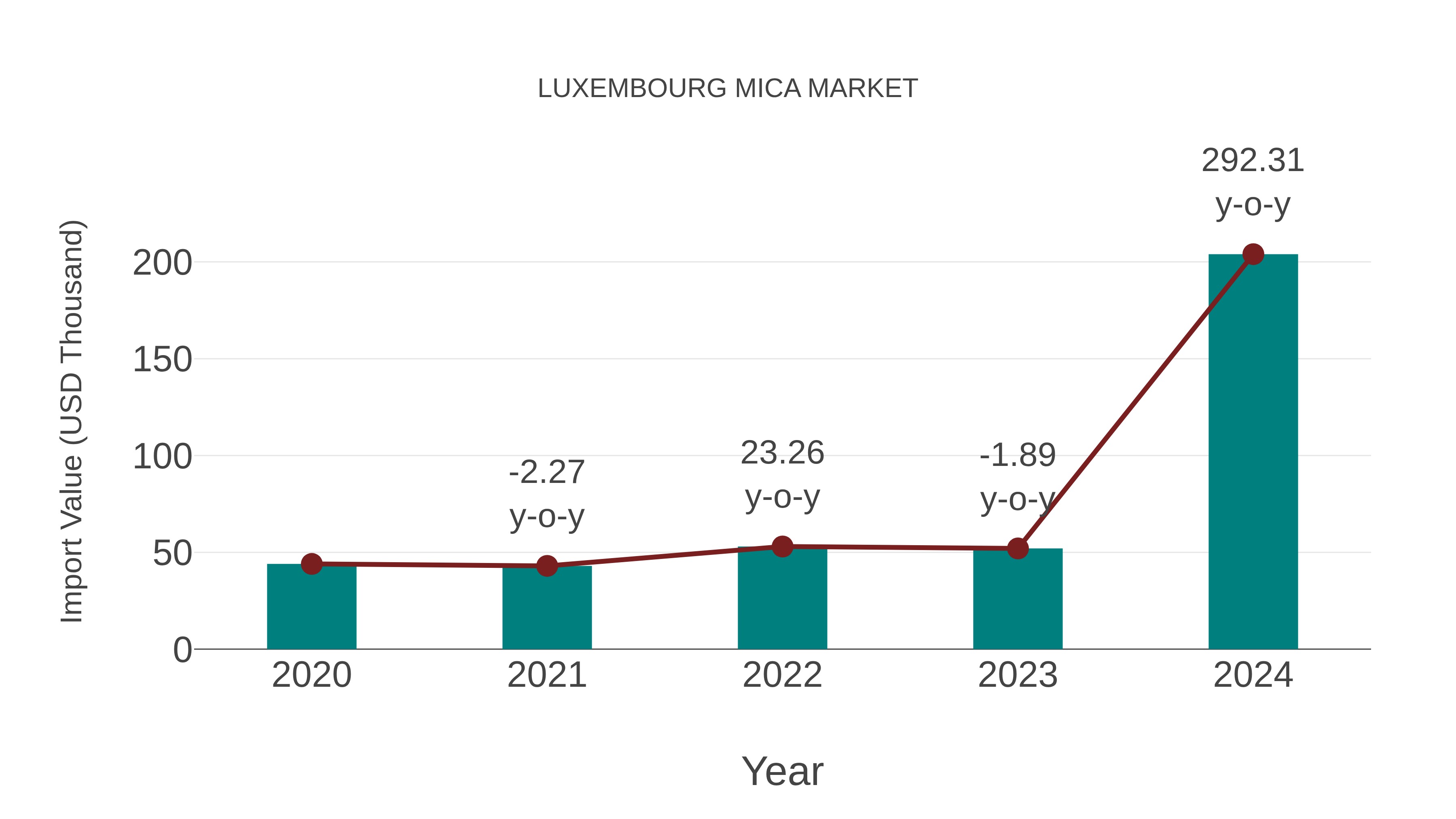  Luxembourg Mica Market: Import Trend Analysis