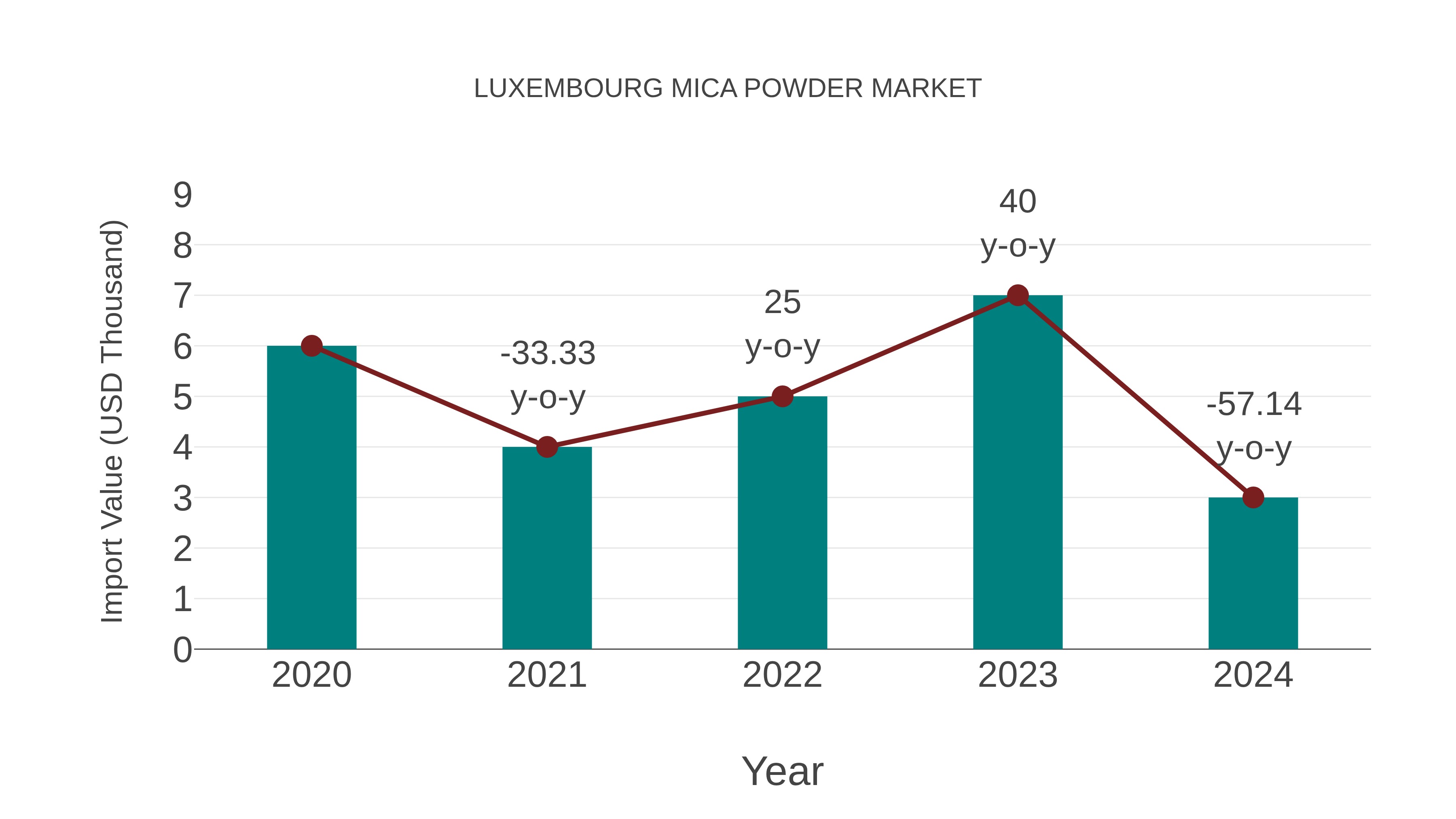  Luxembourg Mica Powder Market: Import Trend Analysis