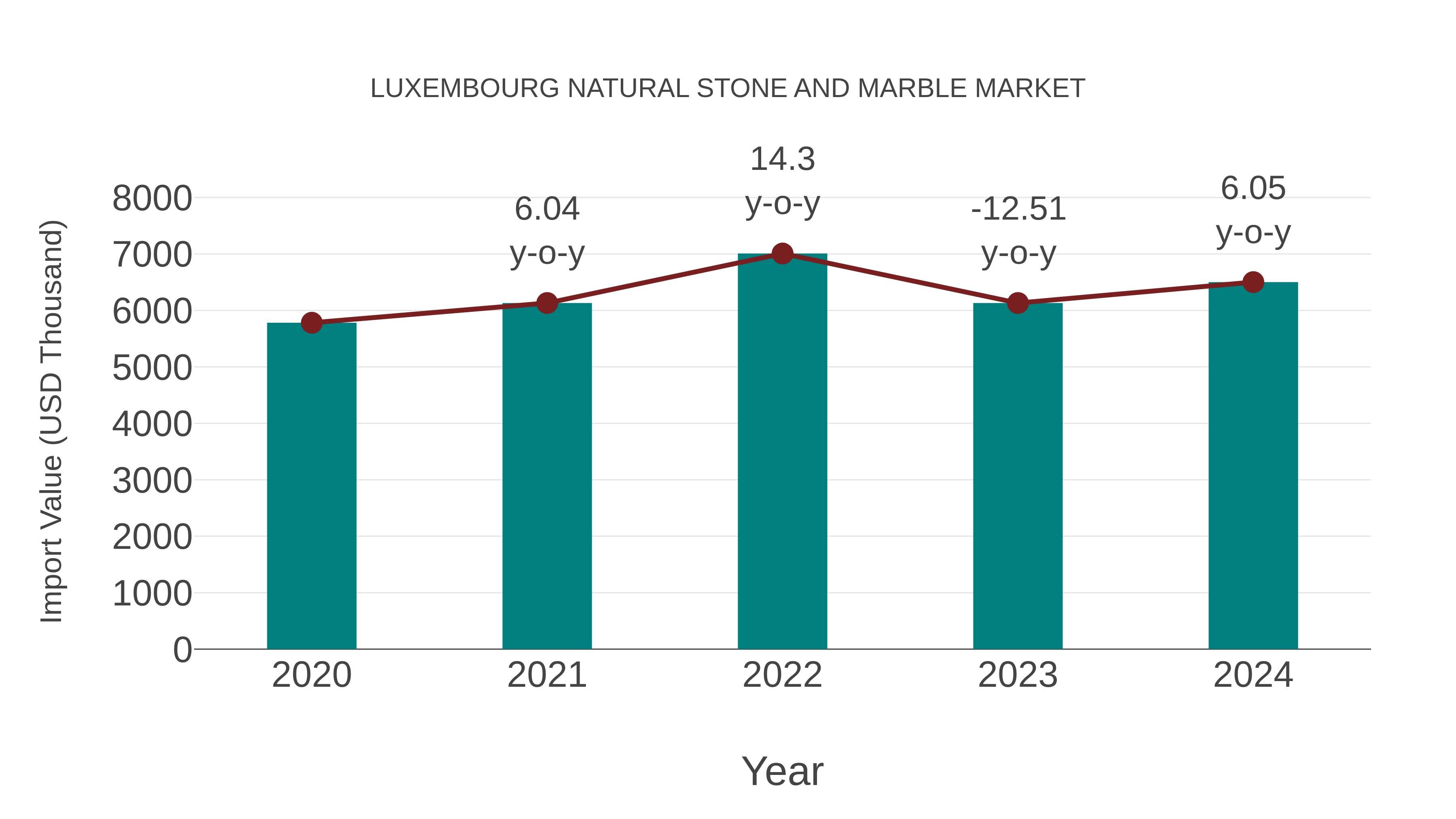  Luxembourg Natural Stone and Marble Market: Import Trend Analysis