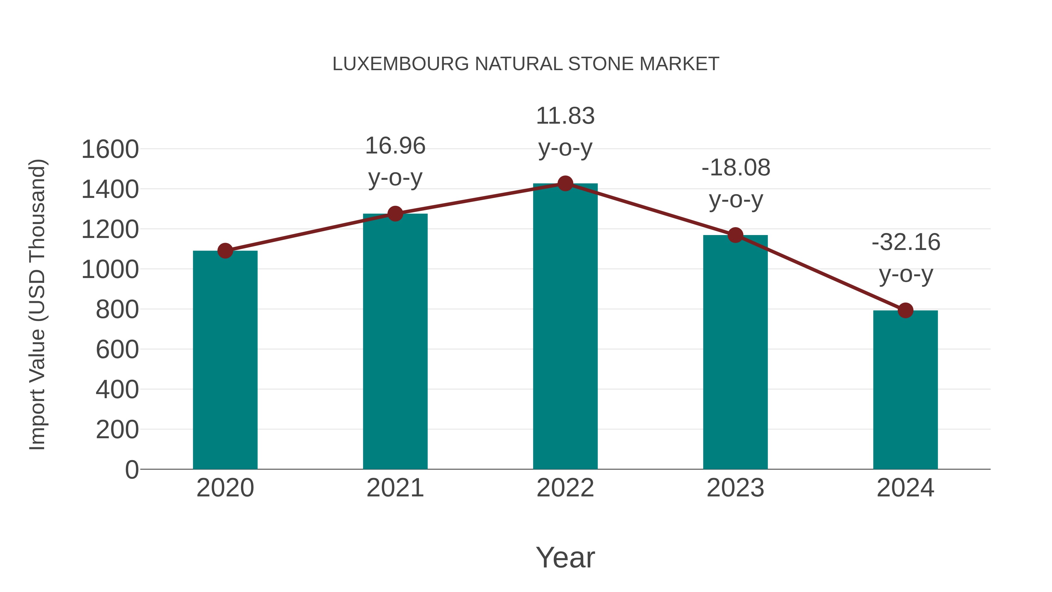  Luxembourg Natural Stone Market: Import Trend Analysis
