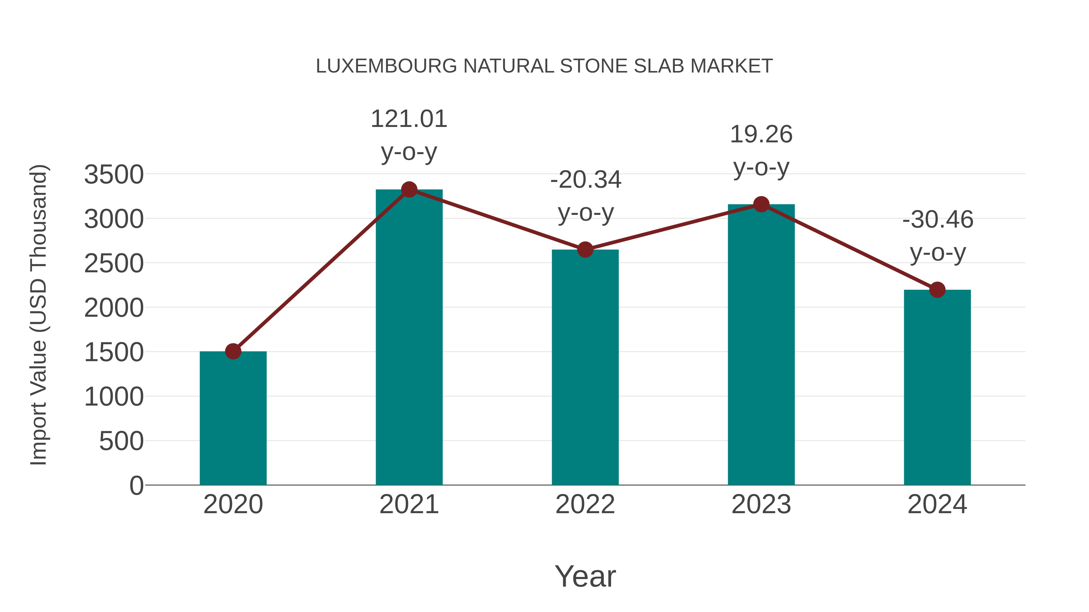Luxembourg Natural Stone Slab Market: Import Trend Analysis