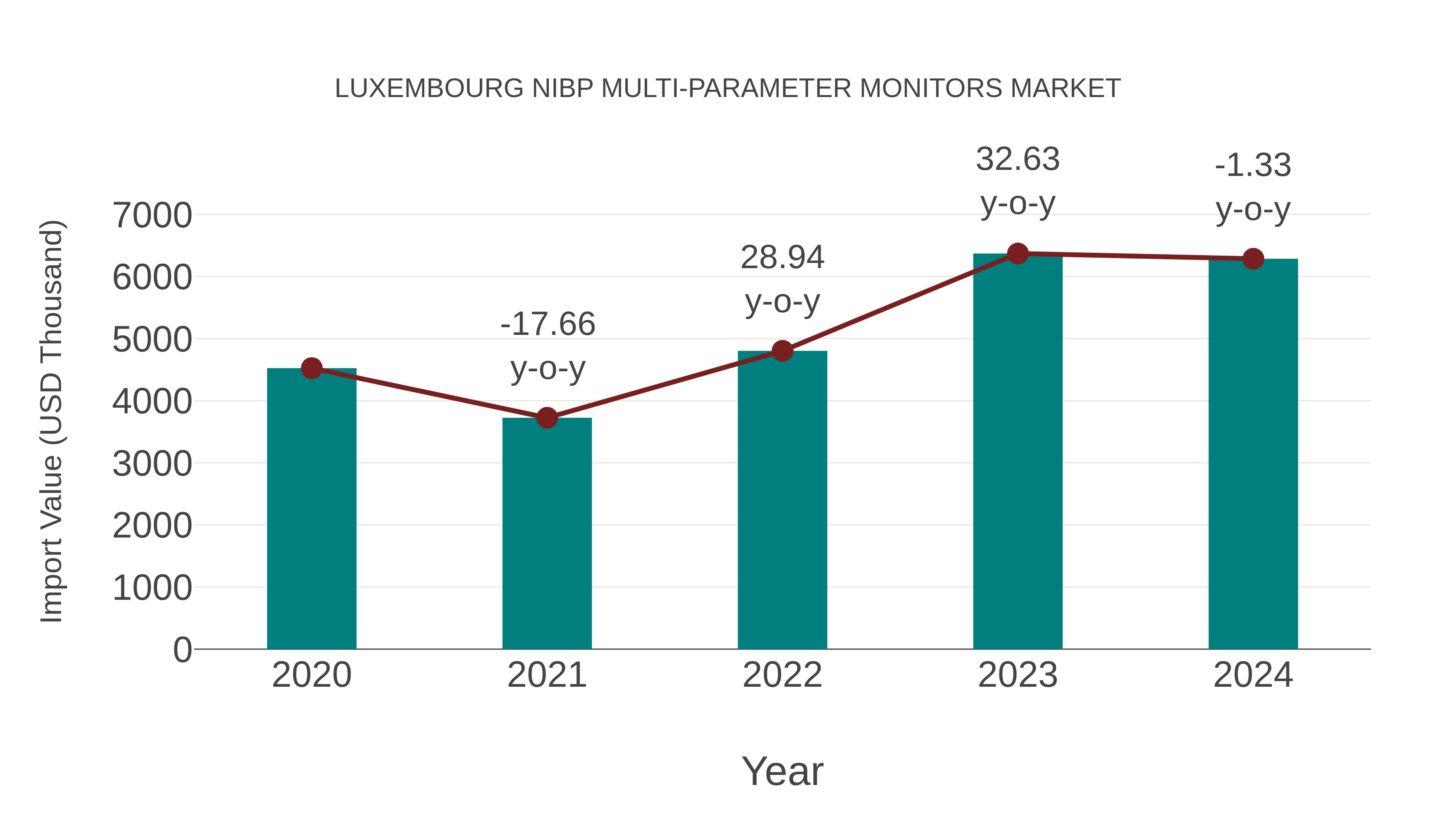  Luxembourg Nibp Multi-parameter Monitors Market: Import Trend Analysis