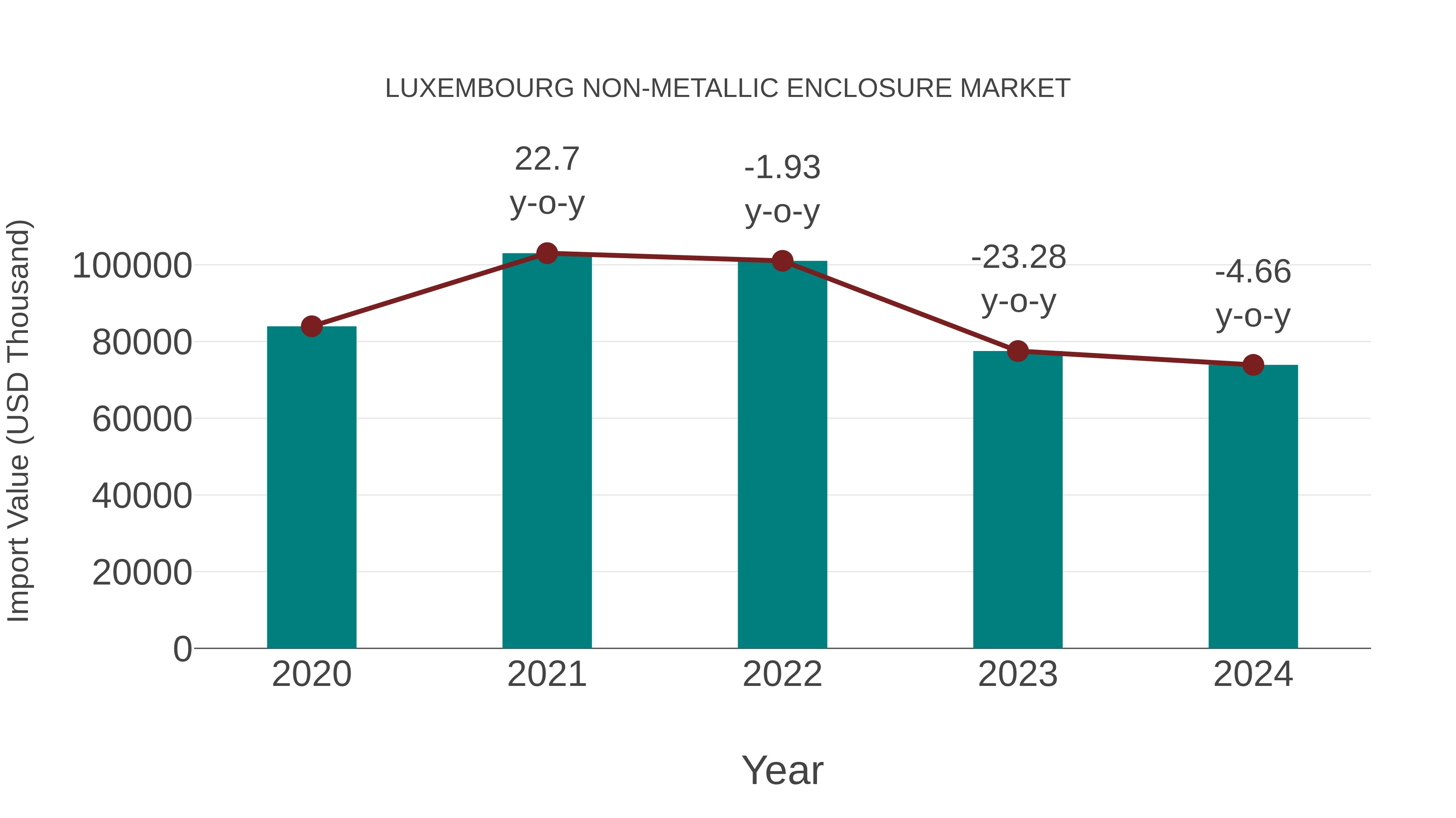Luxembourg Non-metallic Enclosure Market: Import Trend Analysis