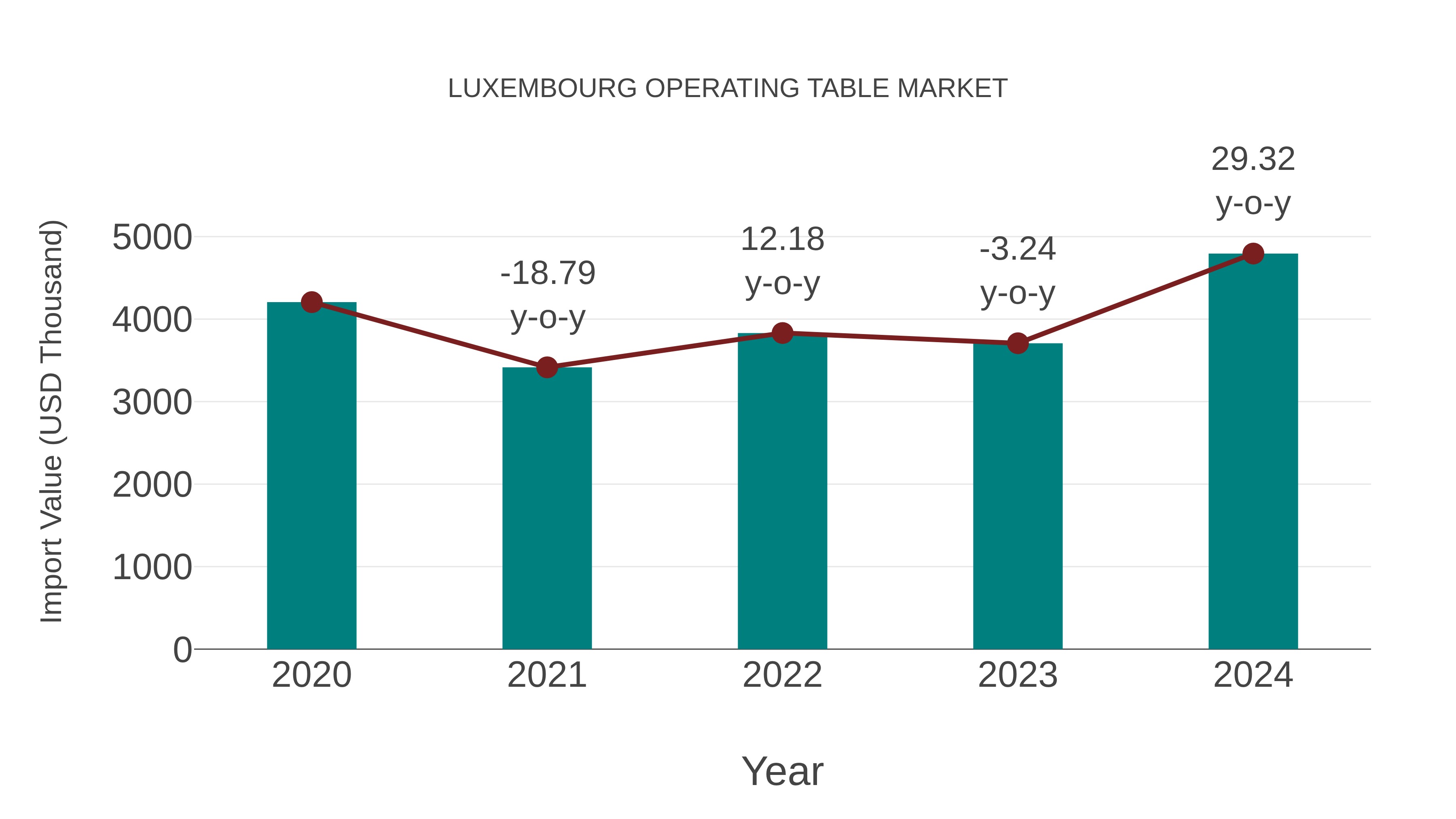  Luxembourg Operating Table Market: Import Trend Analysis
