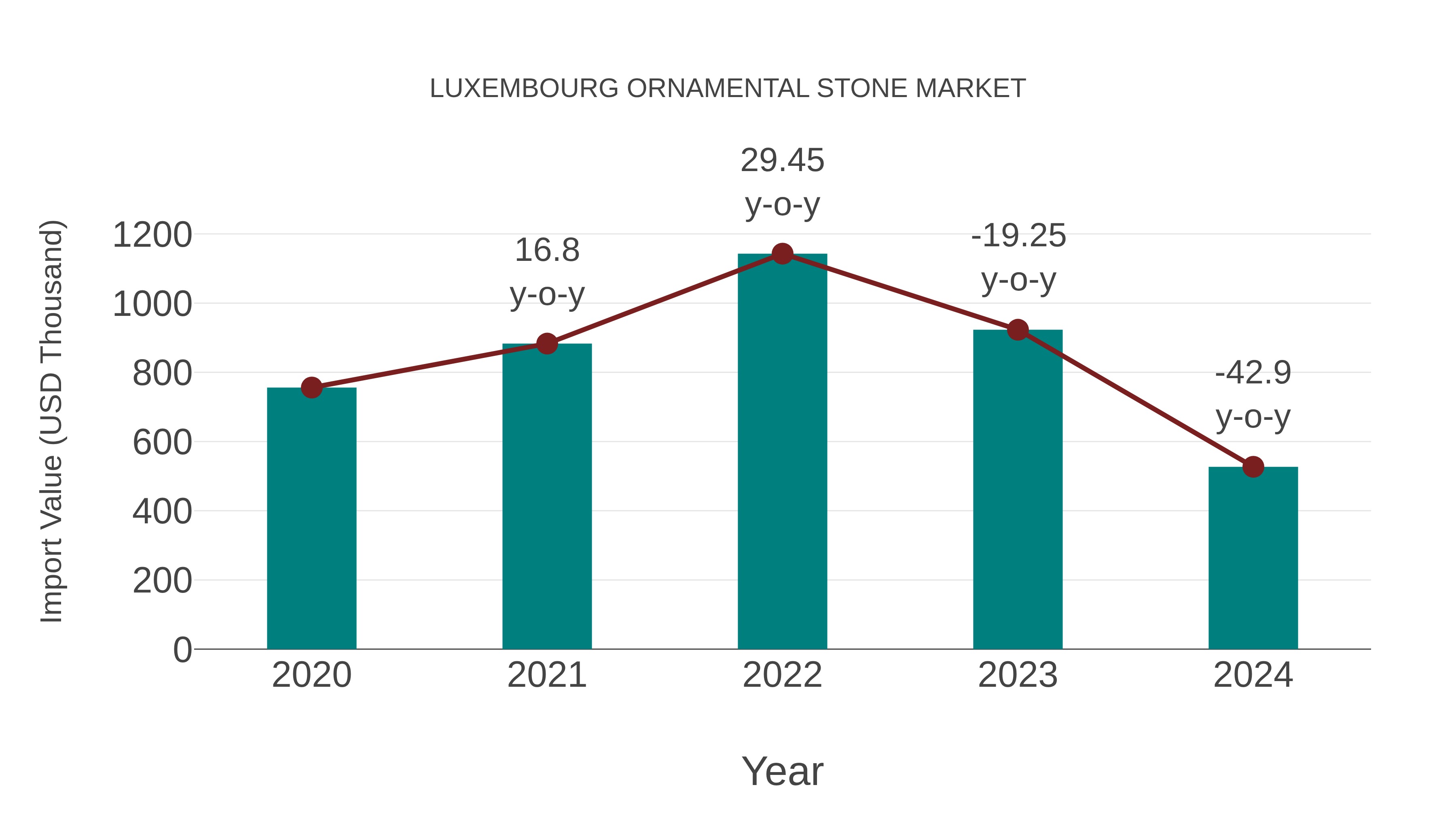  Luxembourg Ornamental Stone Market: Import Trend Analysis