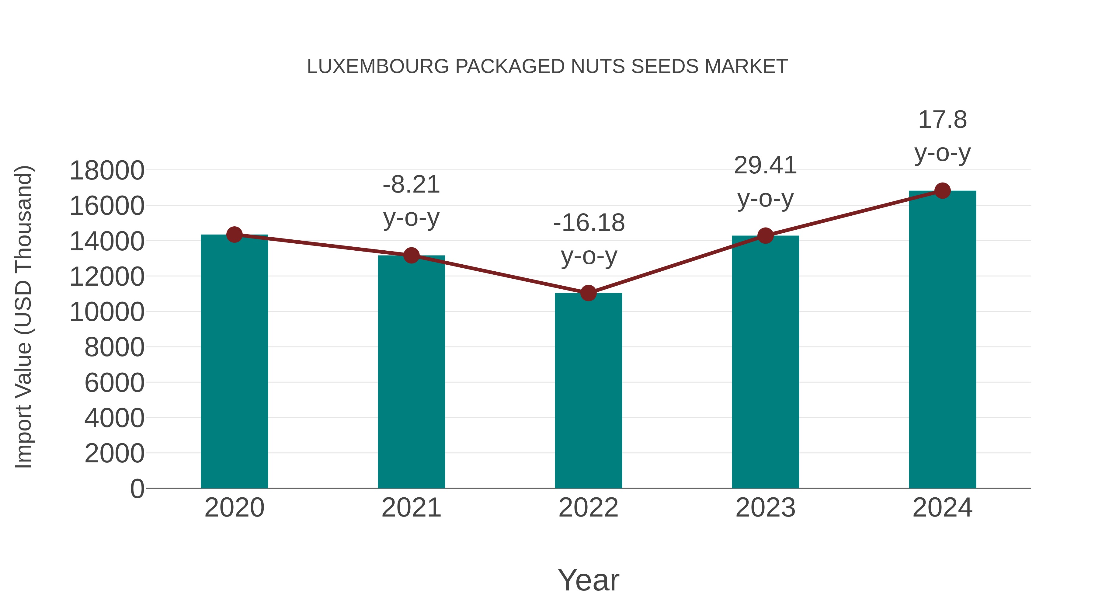  Luxembourg Packaged Nuts Seeds Market: Import Trend Analysis