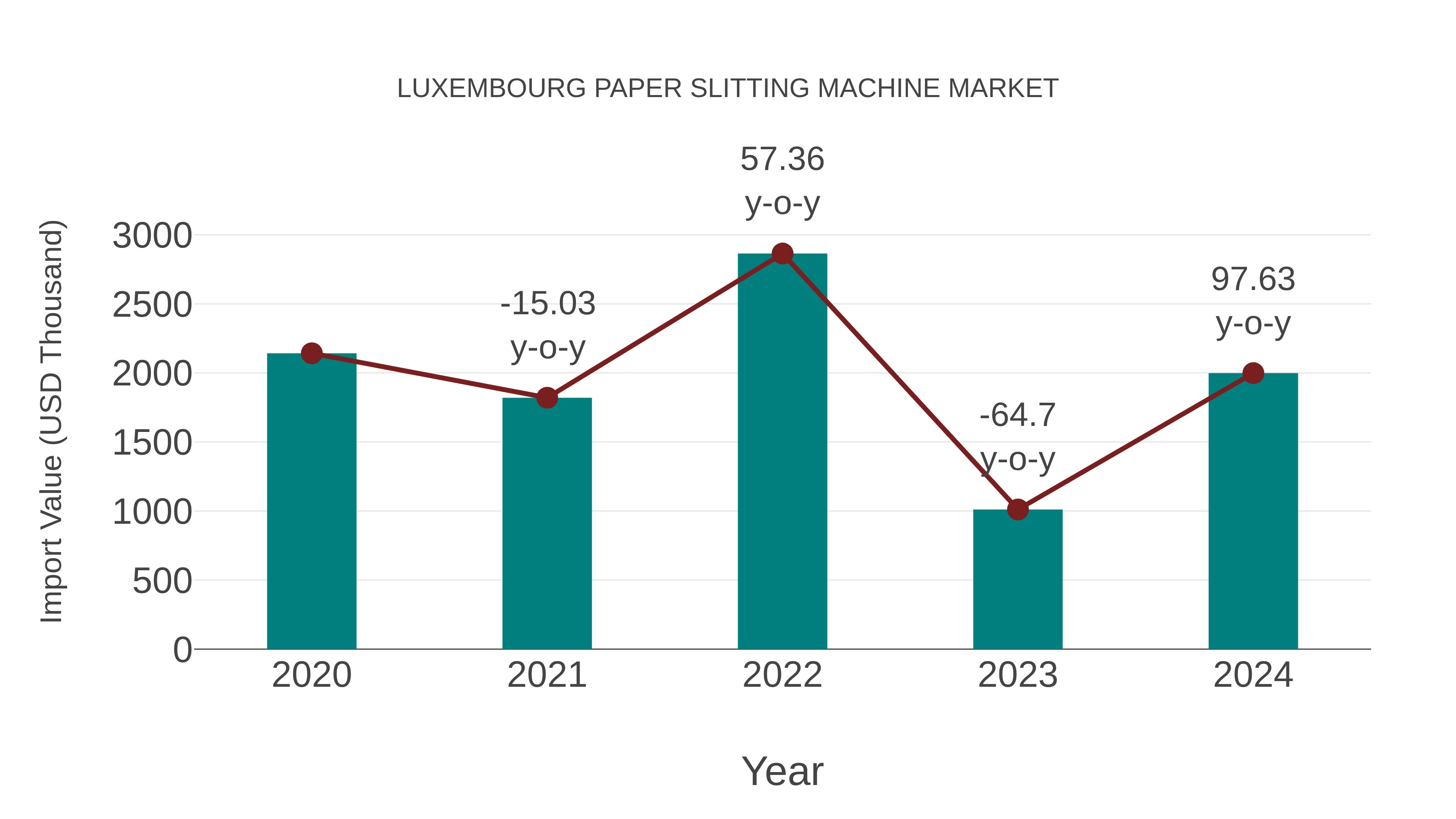 Luxembourg Paper Slitting Machine Market: Import Trend Analysis