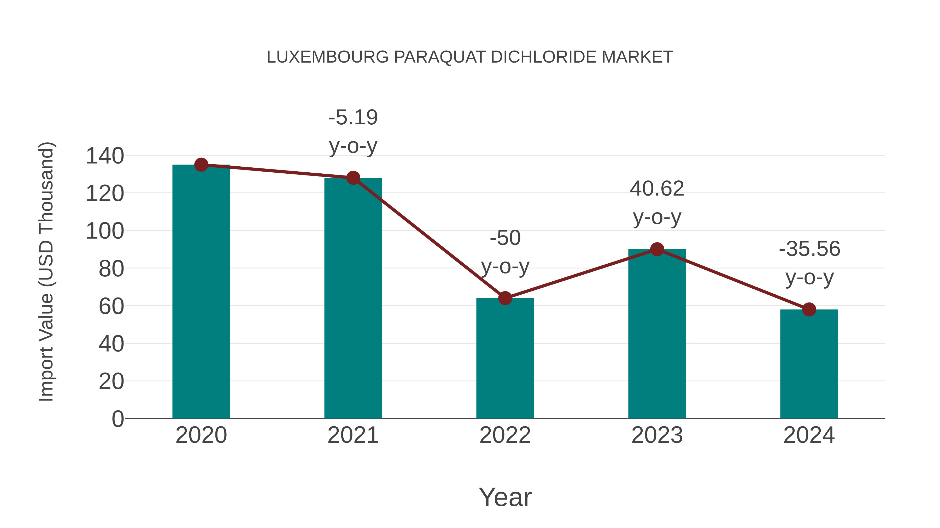 Luxembourg Paraquat Dichloride Market: Import Trend Analysis