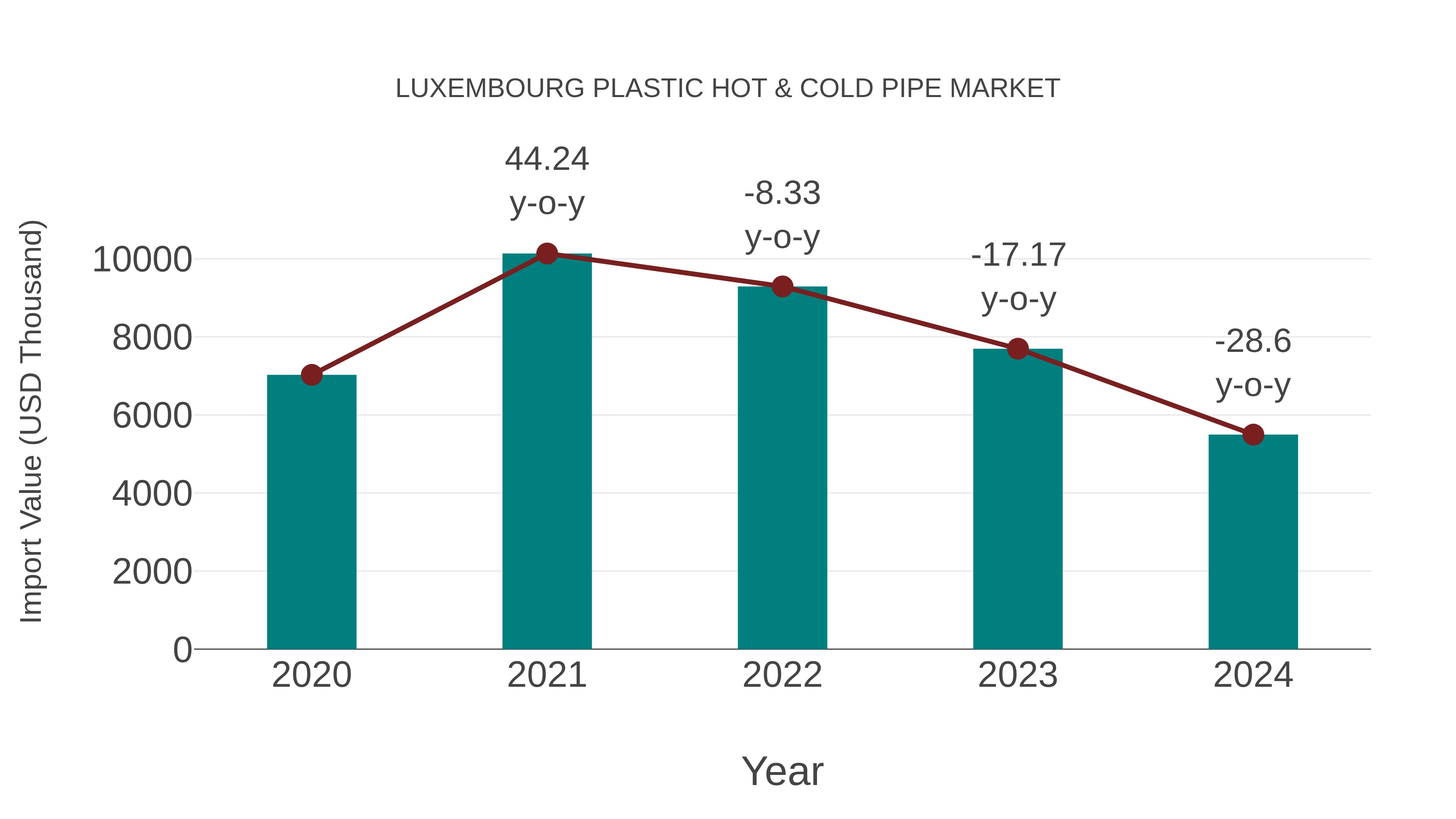  Luxembourg Plastic Hot & Cold Pipe Market: Import Trend Analysis