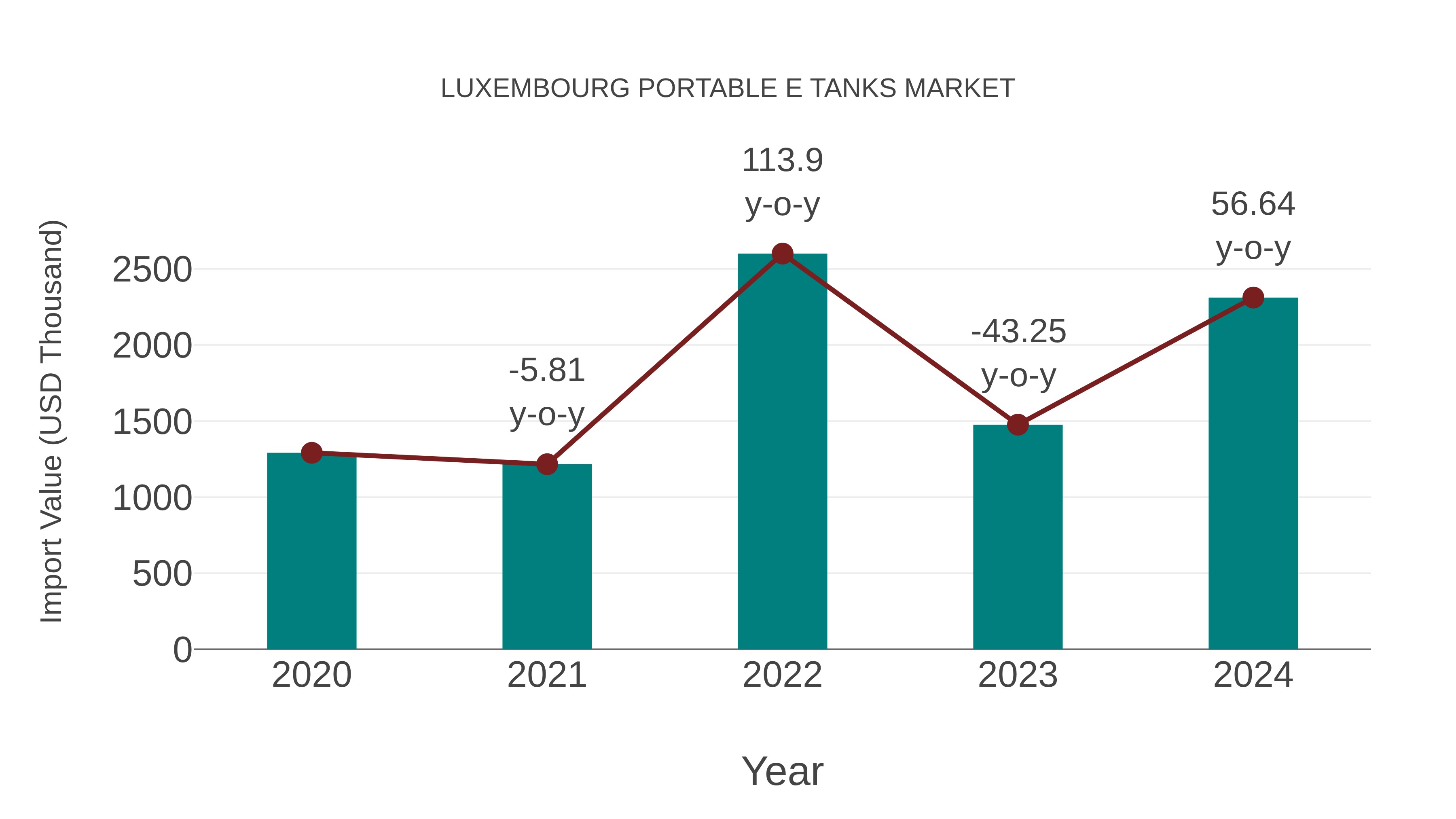 Luxembourg Portable E Tanks Market: Import Trend Analysis