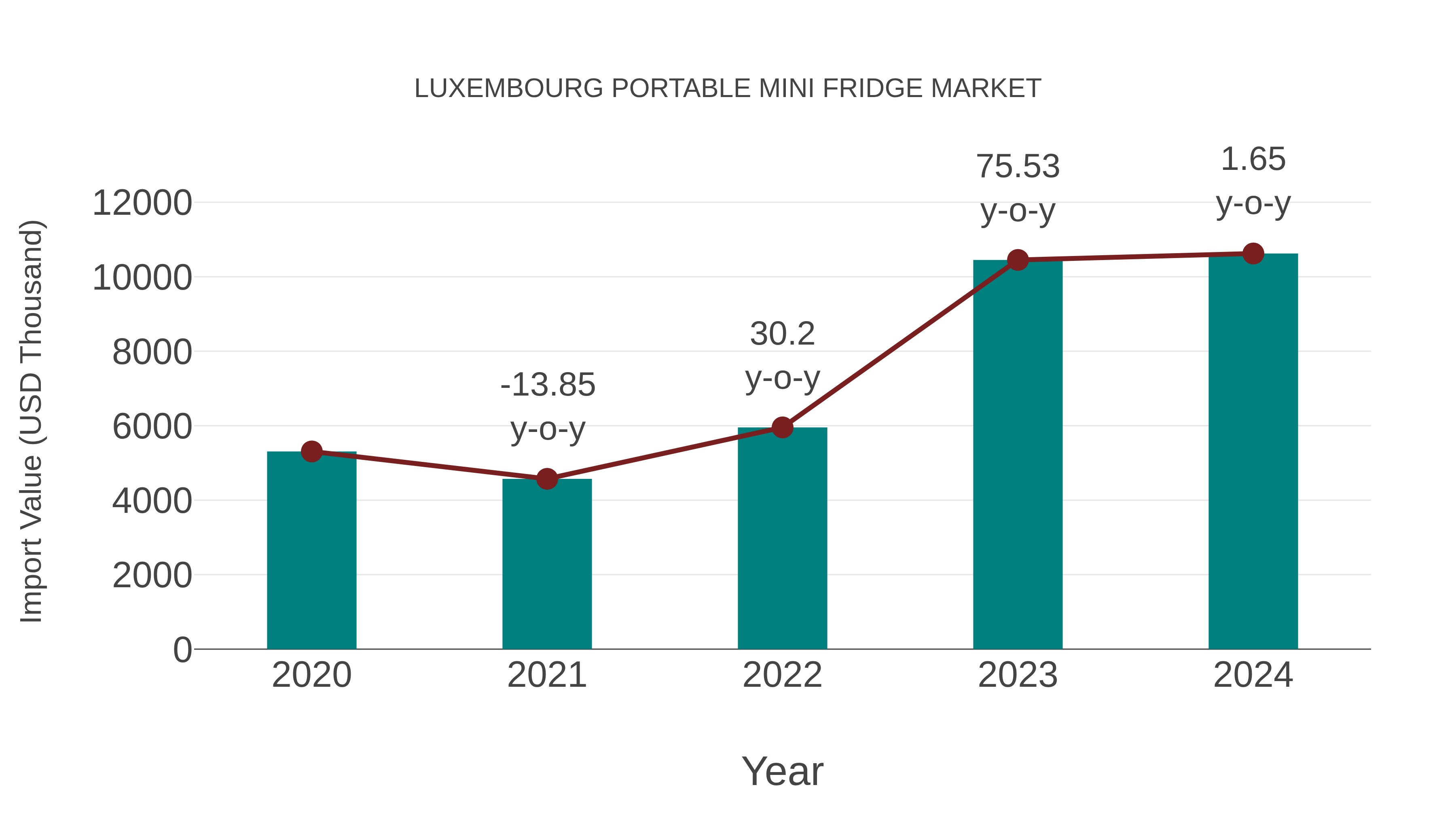  Luxembourg Portable Mini Fridge Market: Import Trend Analysis