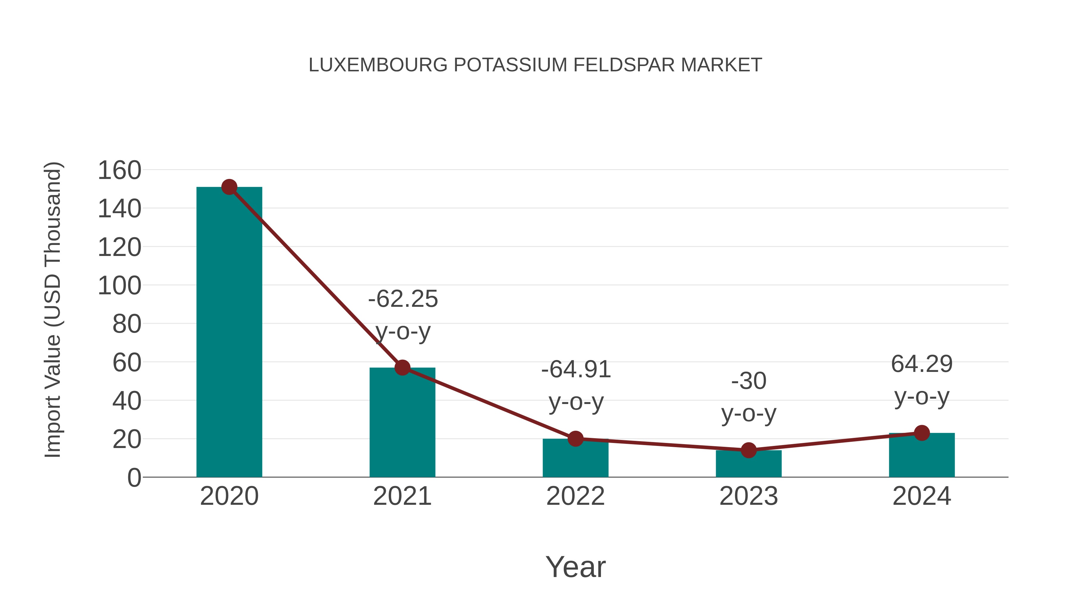  Luxembourg Potassium Feldspar Market: Import Trend Analysis