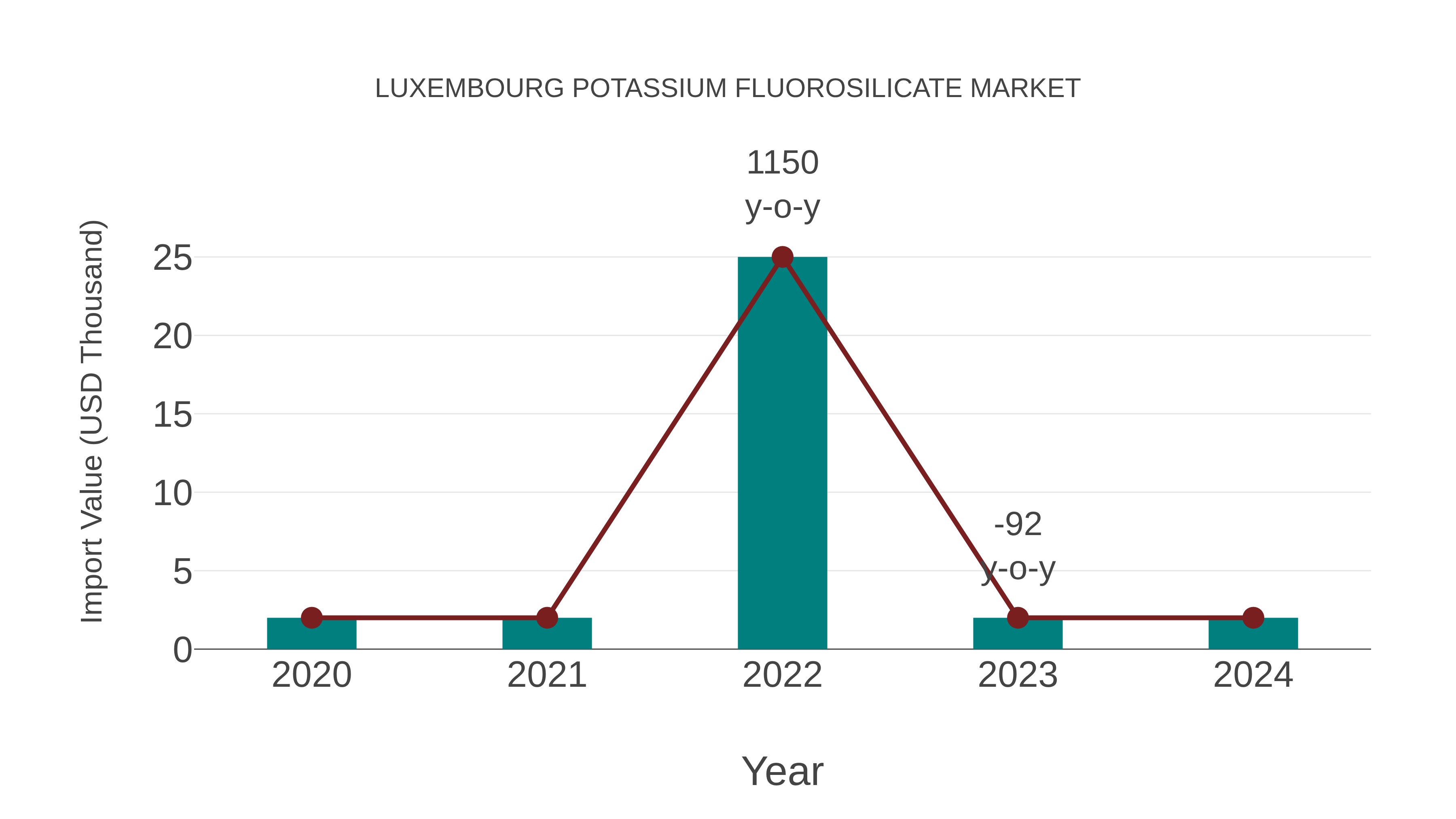  Luxembourg Potassium Fluorosilicate Market: Import Trend Analysis