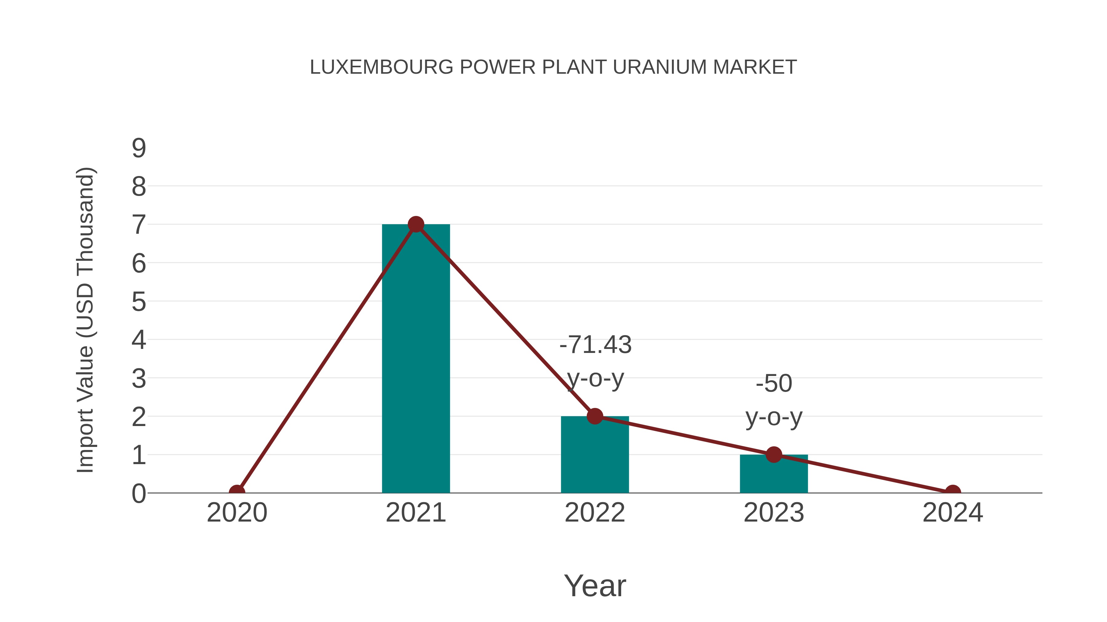 Luxembourg Power Plant Uranium Market: Import Trend Analysis