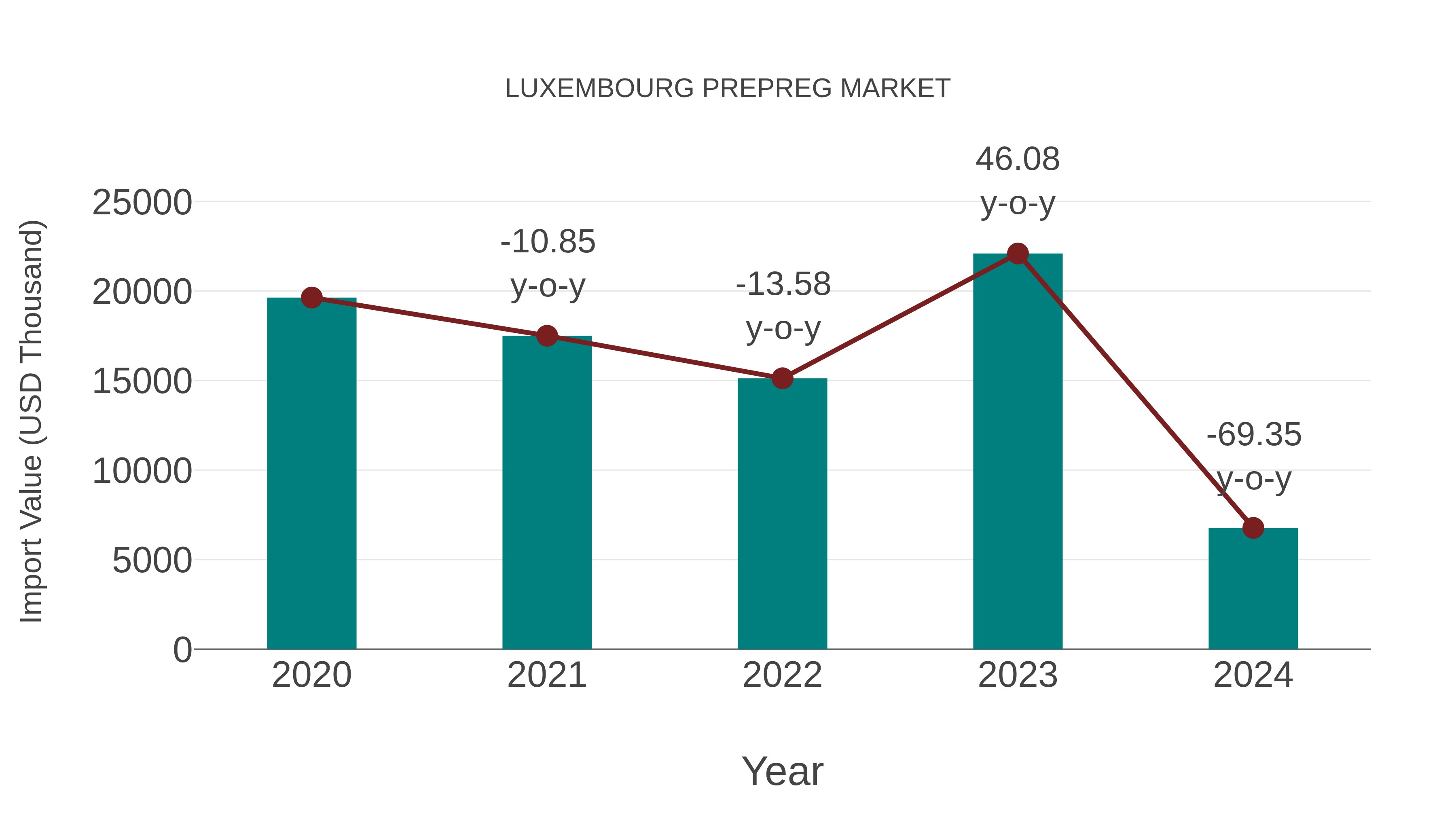  Luxembourg Prepreg Market: Import Trend Analysis