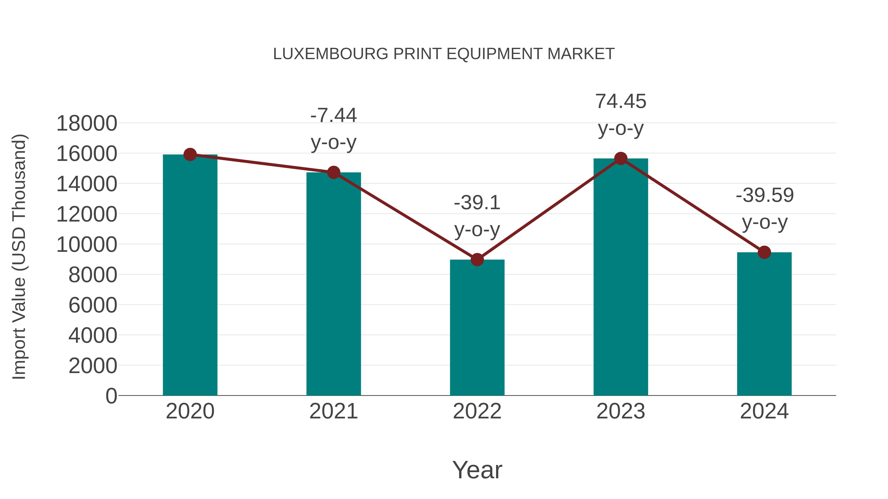 Luxembourg Print Equipment Market: Import Trend Analysis