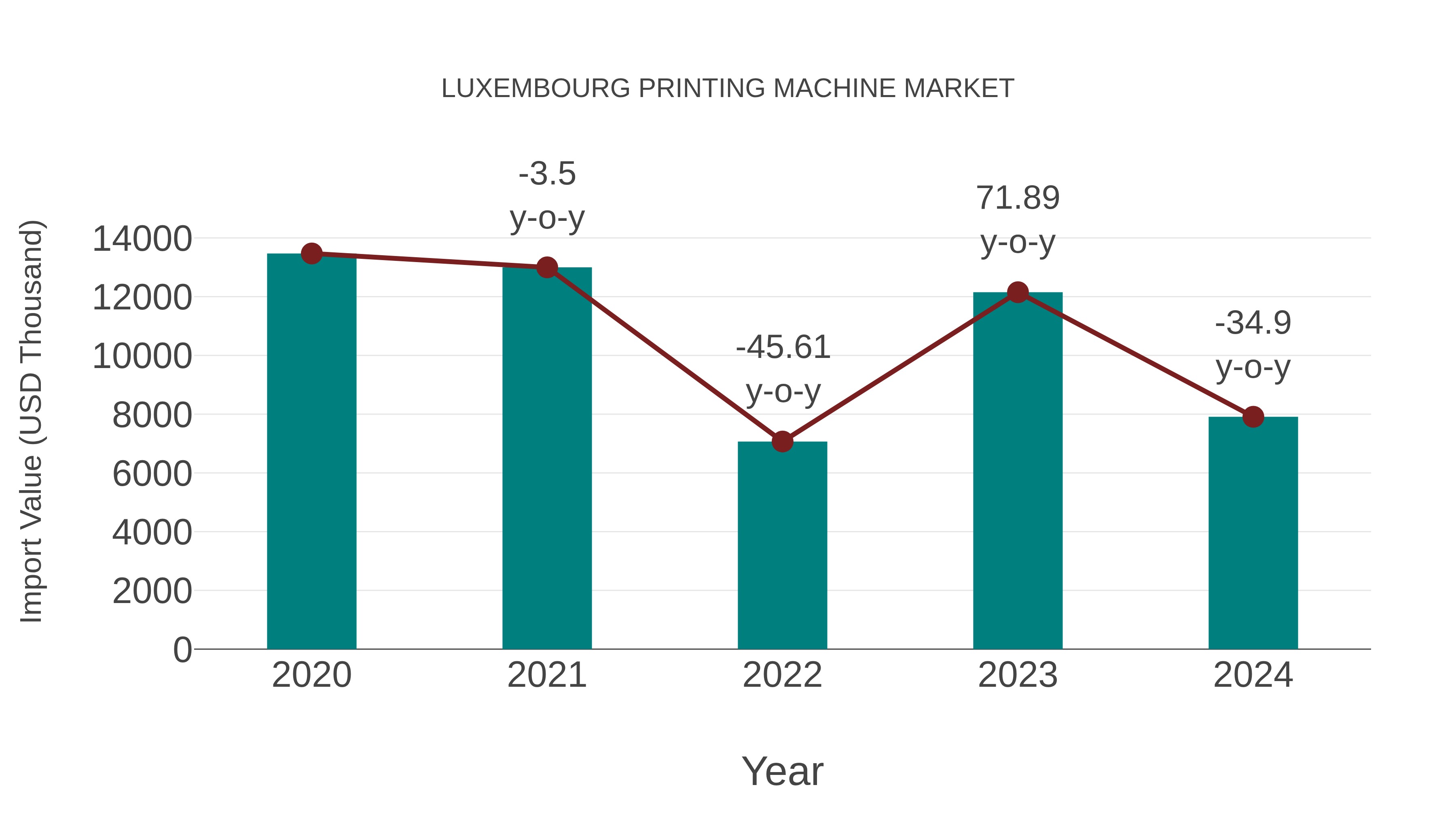 Luxembourg Printing Machine Market: Import Trend Analysis