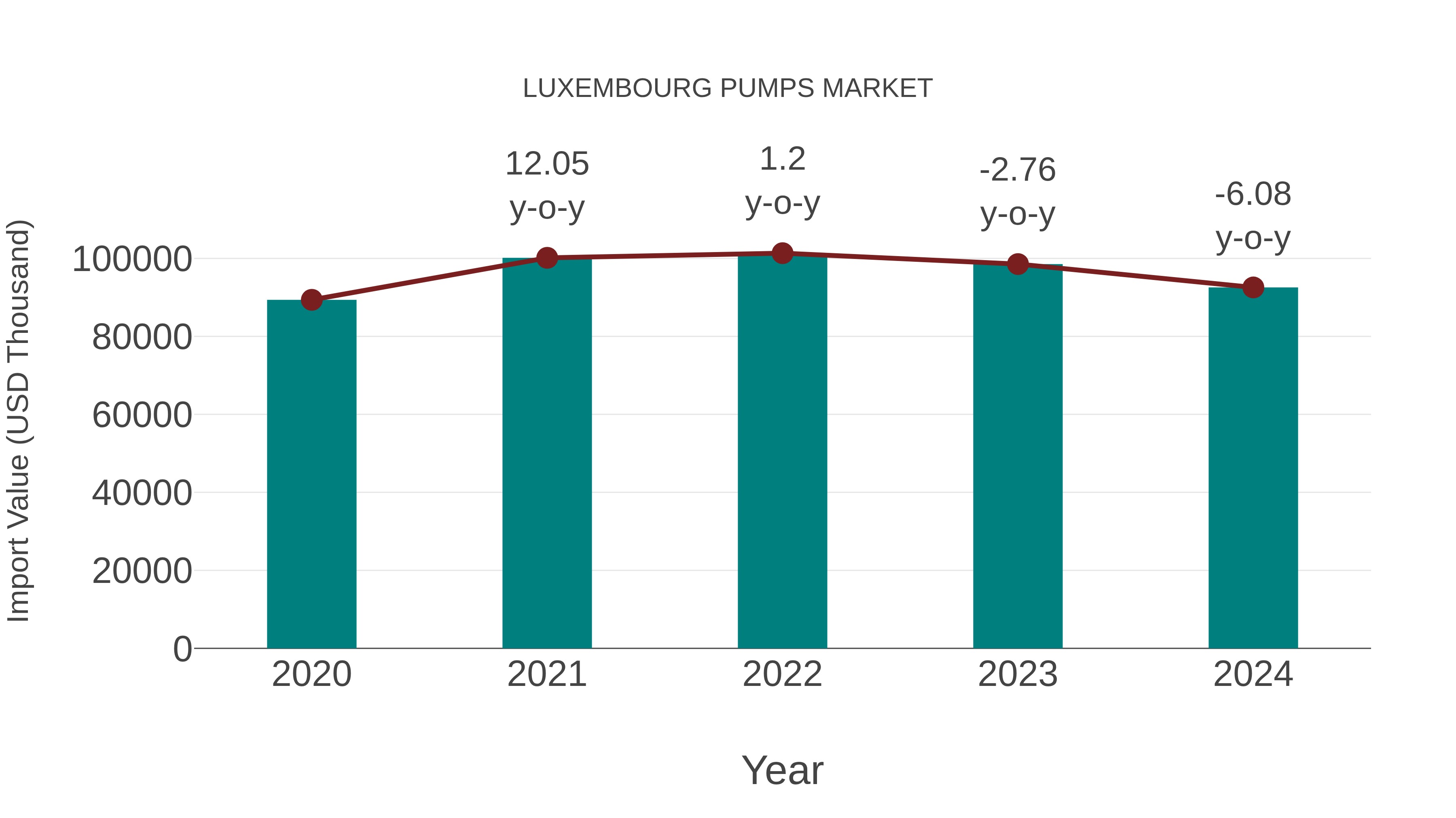Luxembourg Pumps Market: Import Trend Analysis