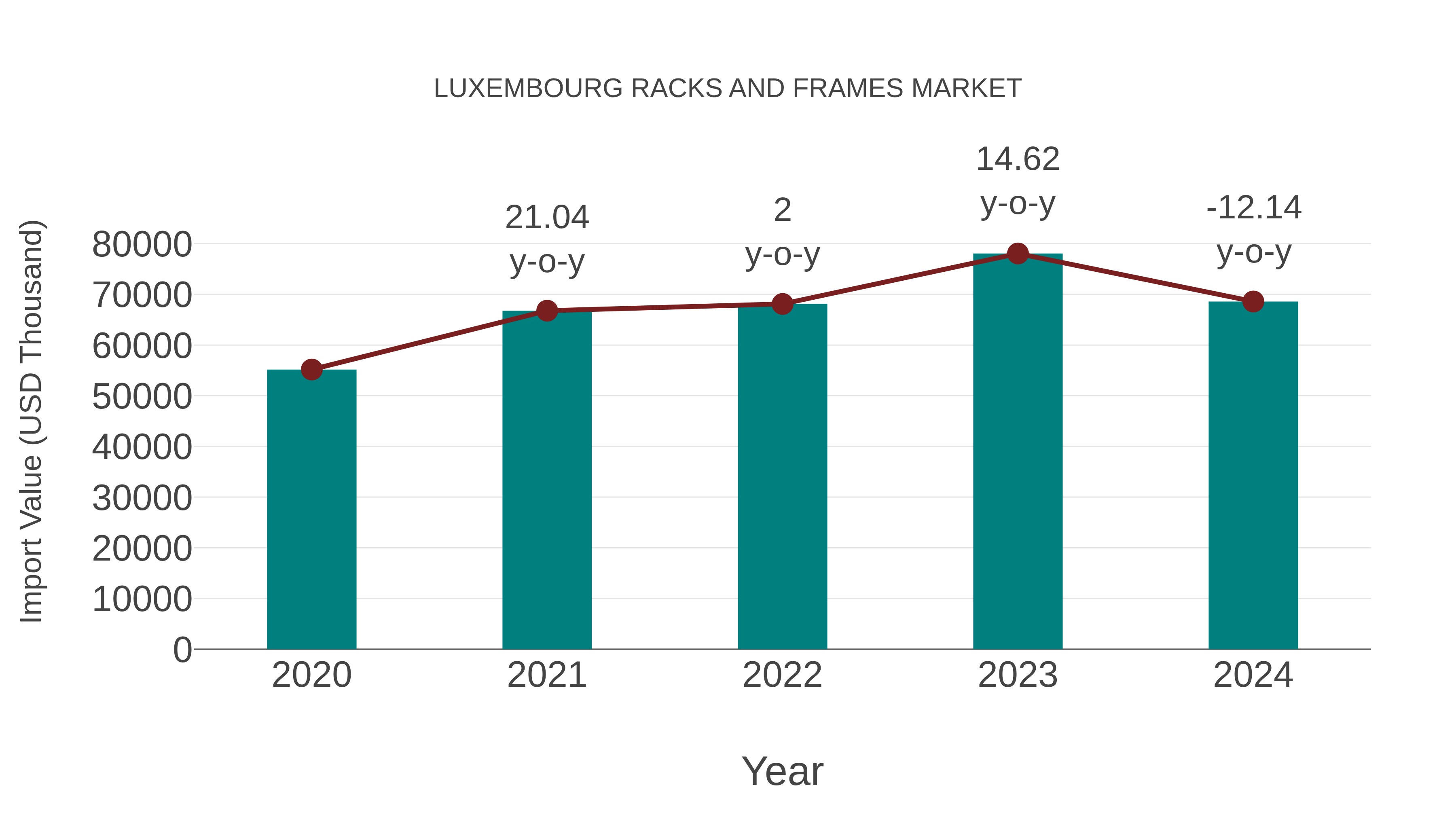 Luxembourg Racks and Frames Market: Import Trend Analysis