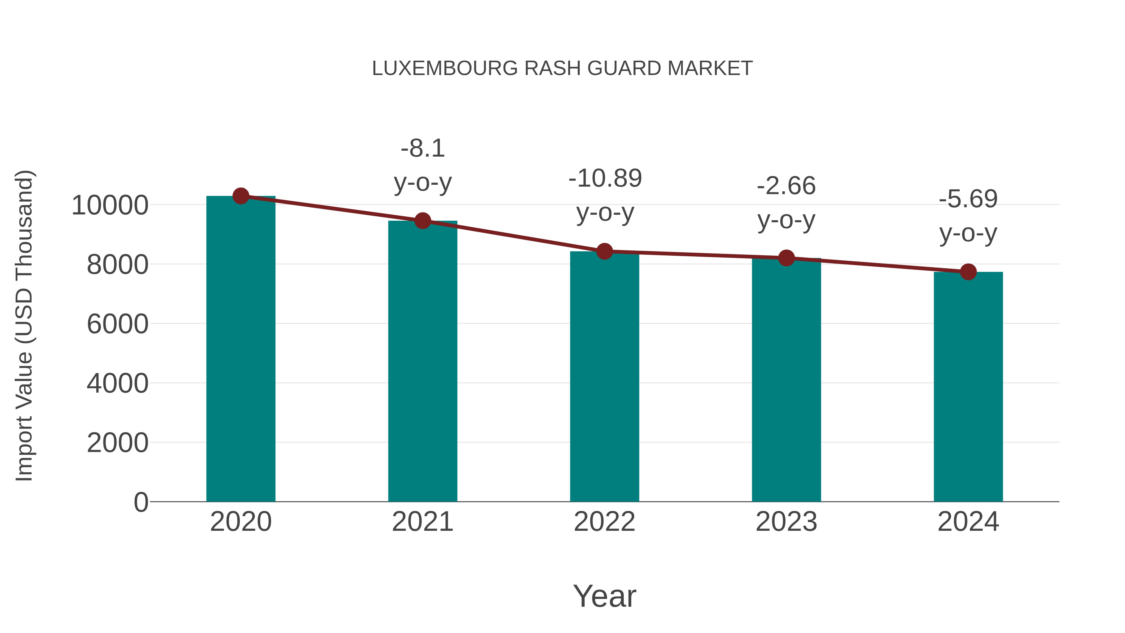 Luxembourg Rash Guard Market: Import Trend Analysis