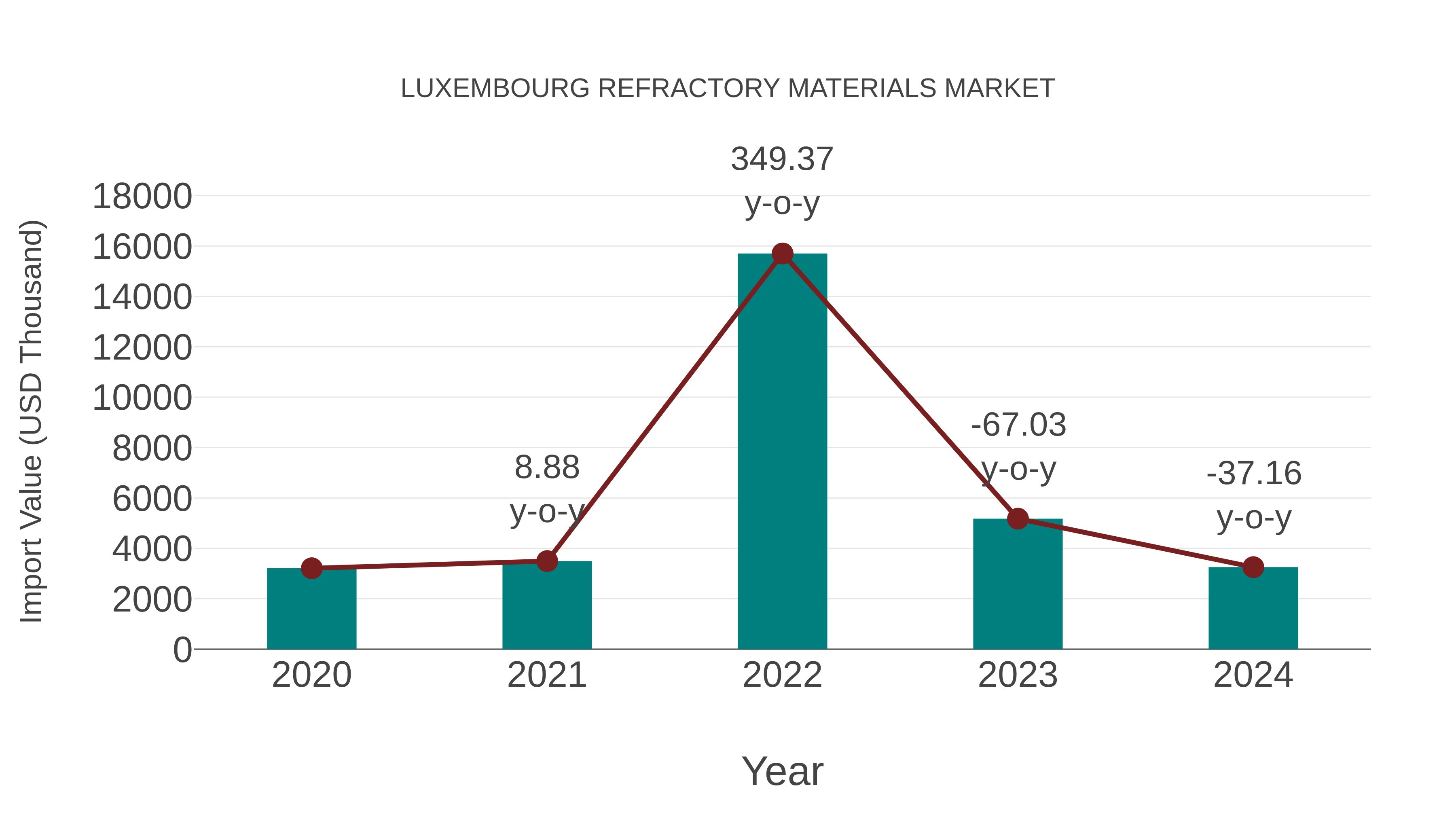 Luxembourg Refractory Materials Market: Import Trend Analysis