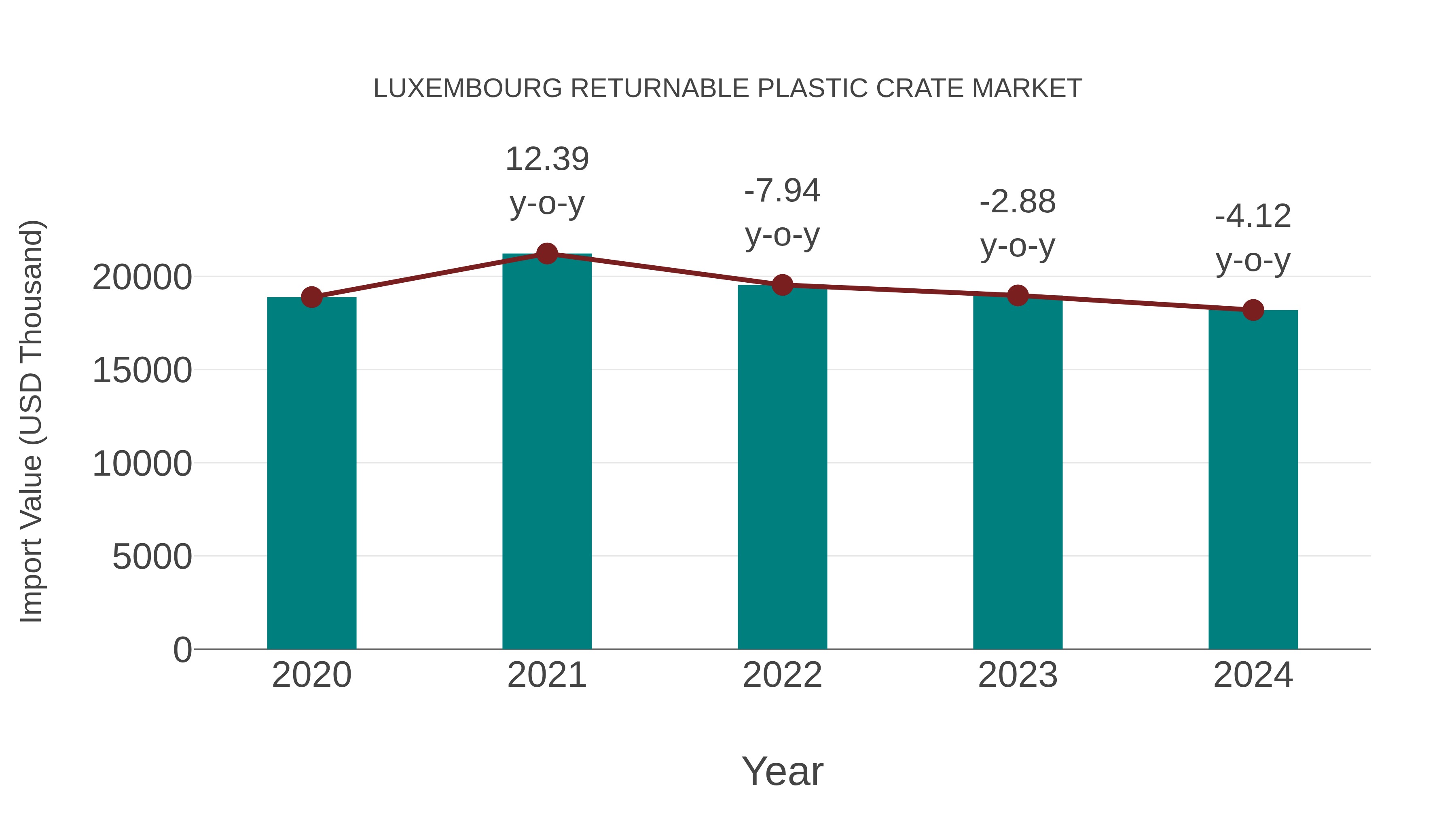  Luxembourg Returnable Plastic Crate Market: Import Trend Analysis
