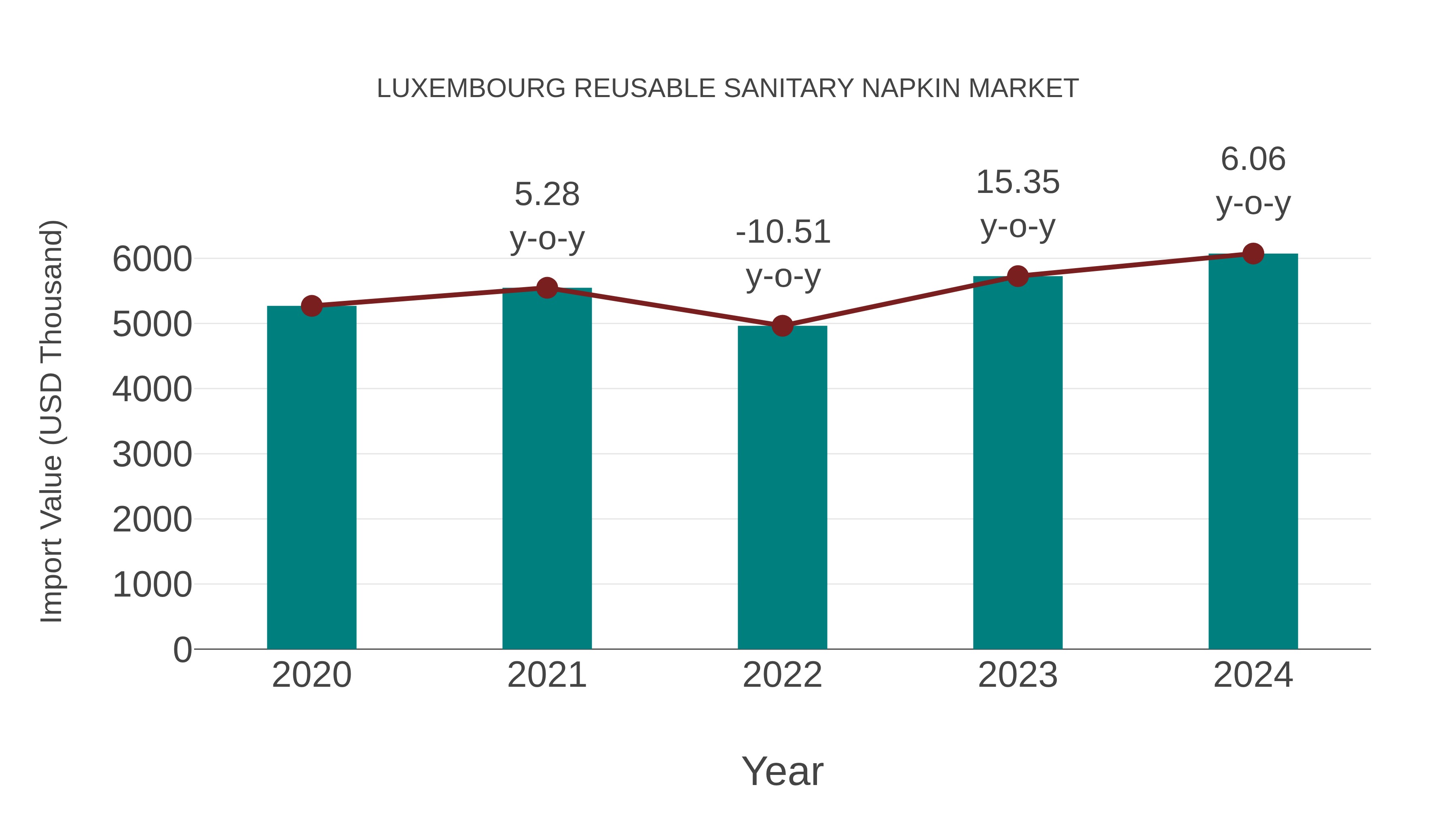 Luxembourg Reusable Sanitary Napkin Market: Import Trend Analysis