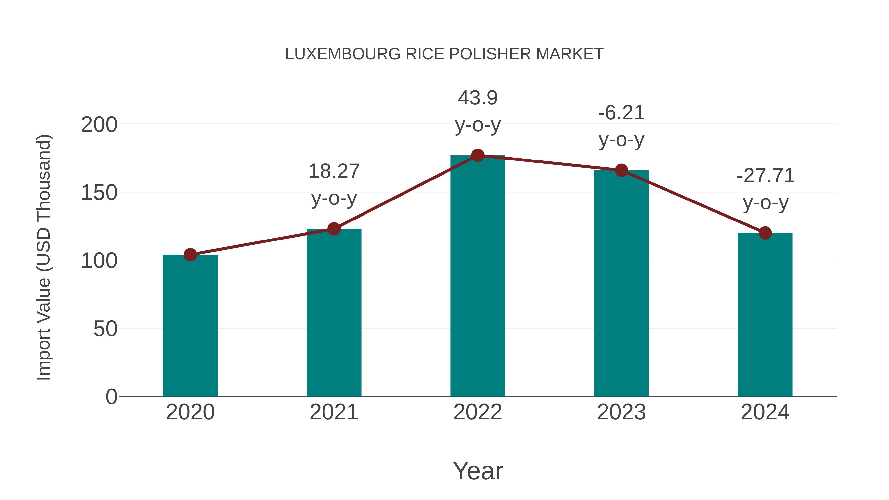  Luxembourg Rice Polisher Market: Import Trend Analysis