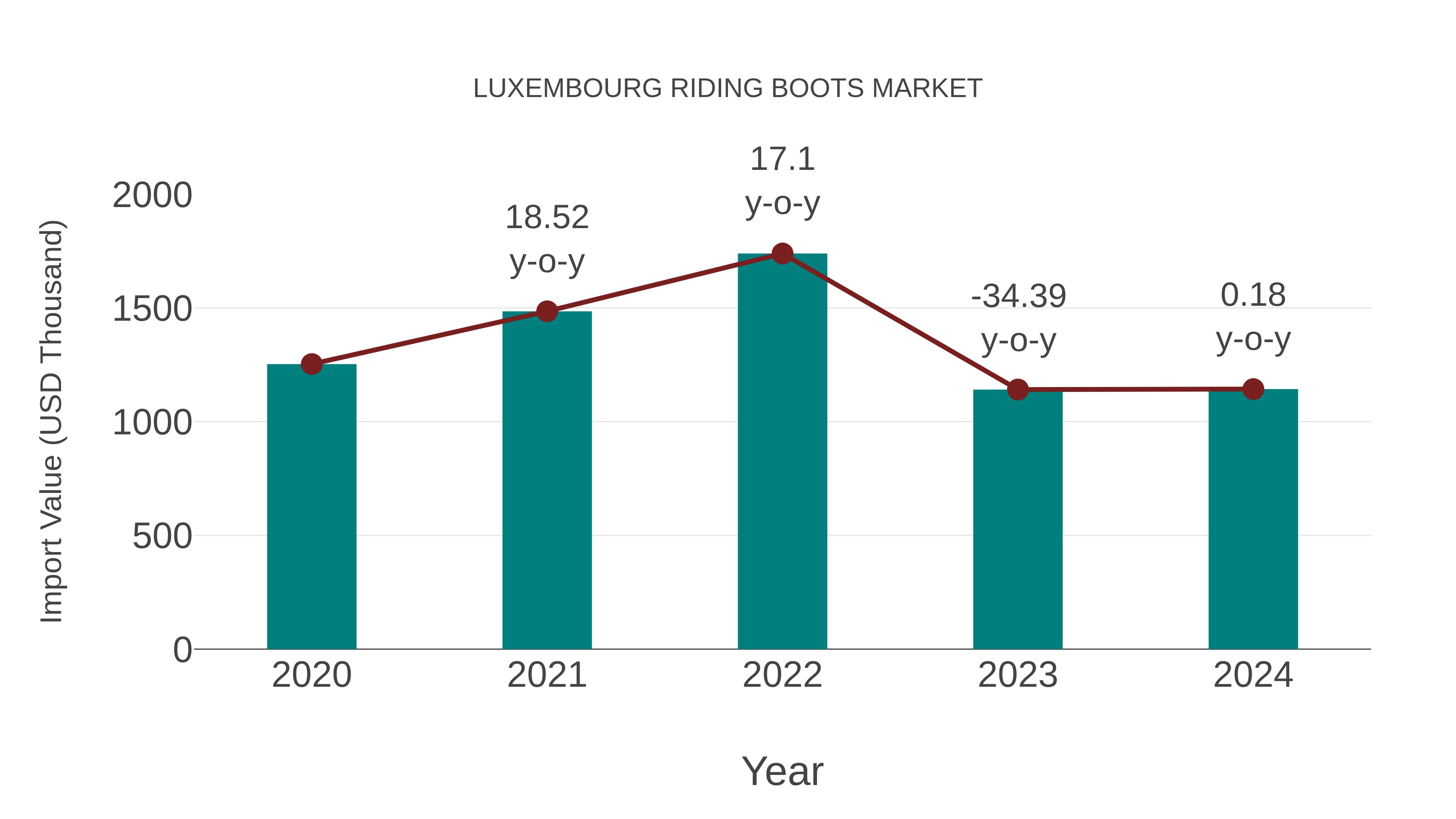 Luxembourg Riding Boots Market: Import Trend Analysis
