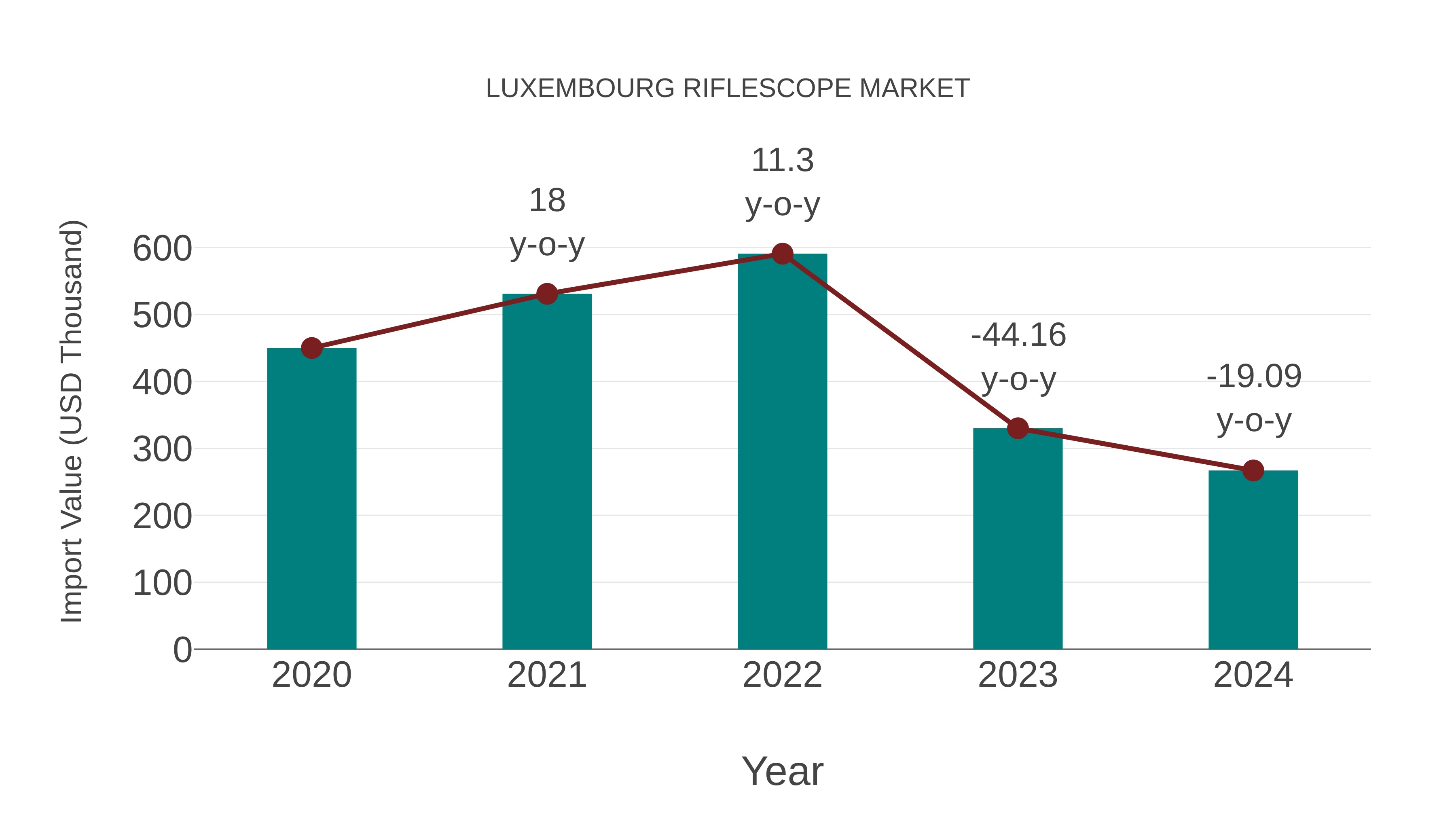 Luxembourg Riflescope Market: Import Trend Analysis