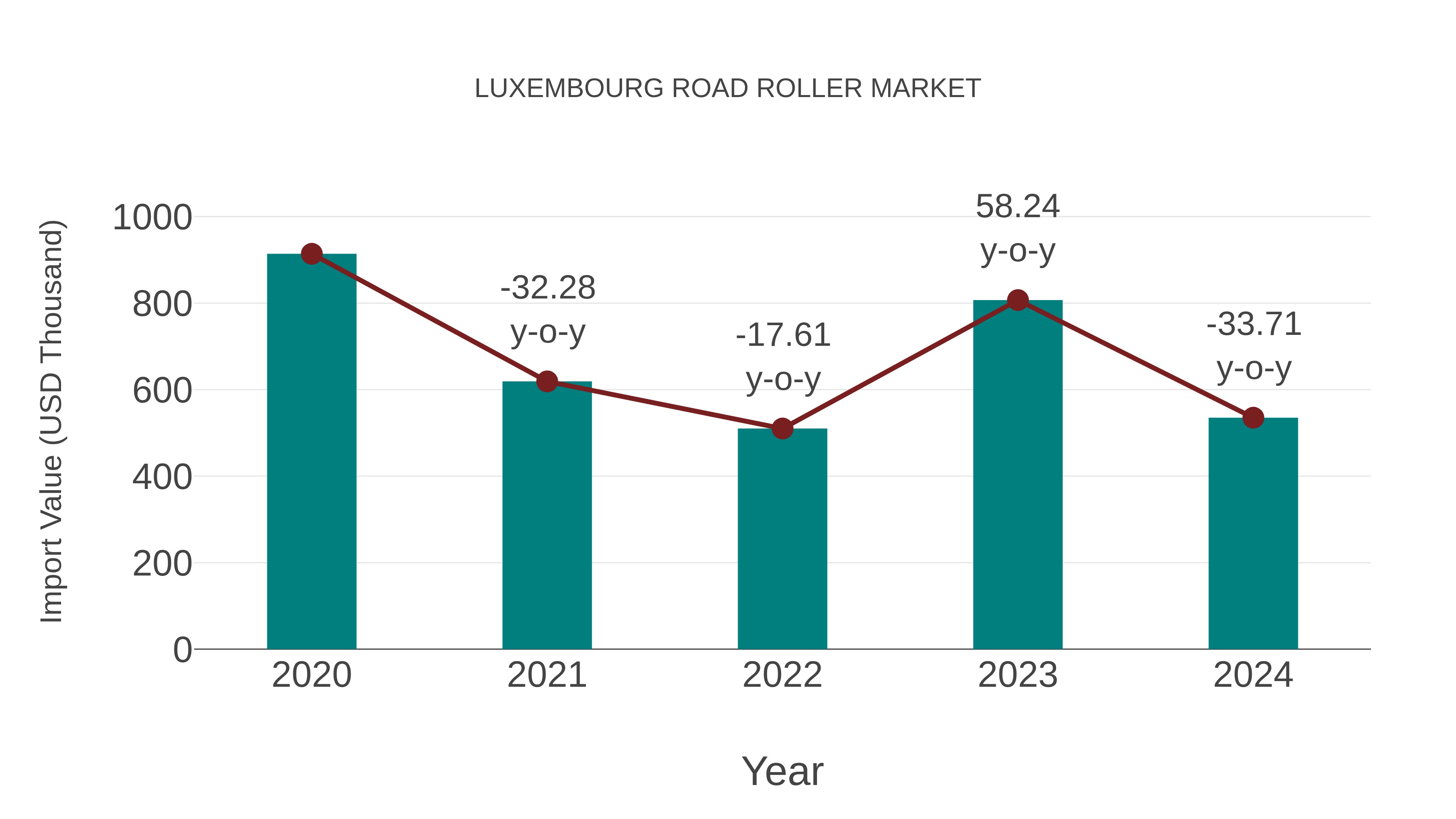  Luxembourg Road Roller Market: Import Trend Analysis