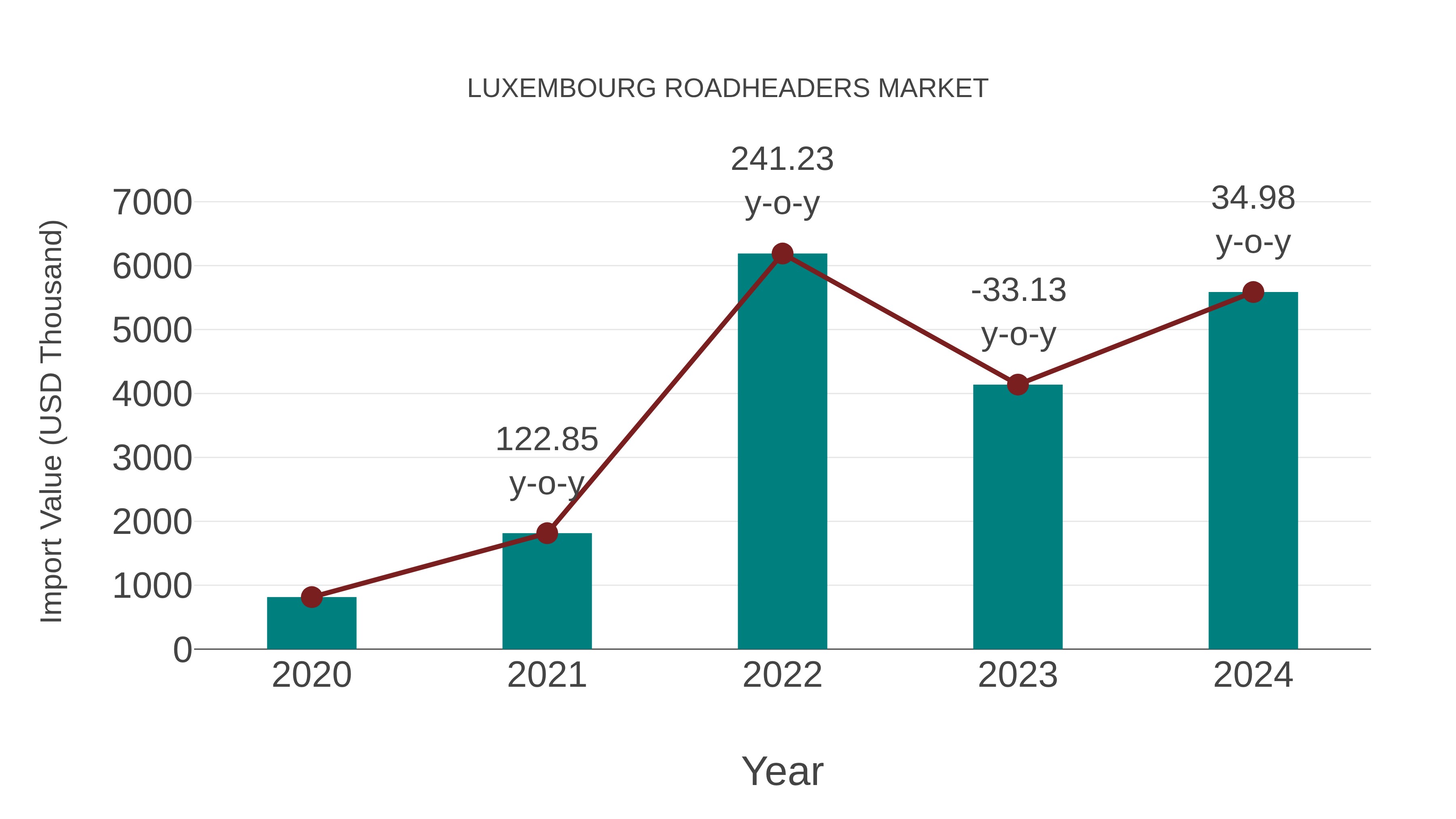  Luxembourg Roadheaders Market: Import Trend Analysis