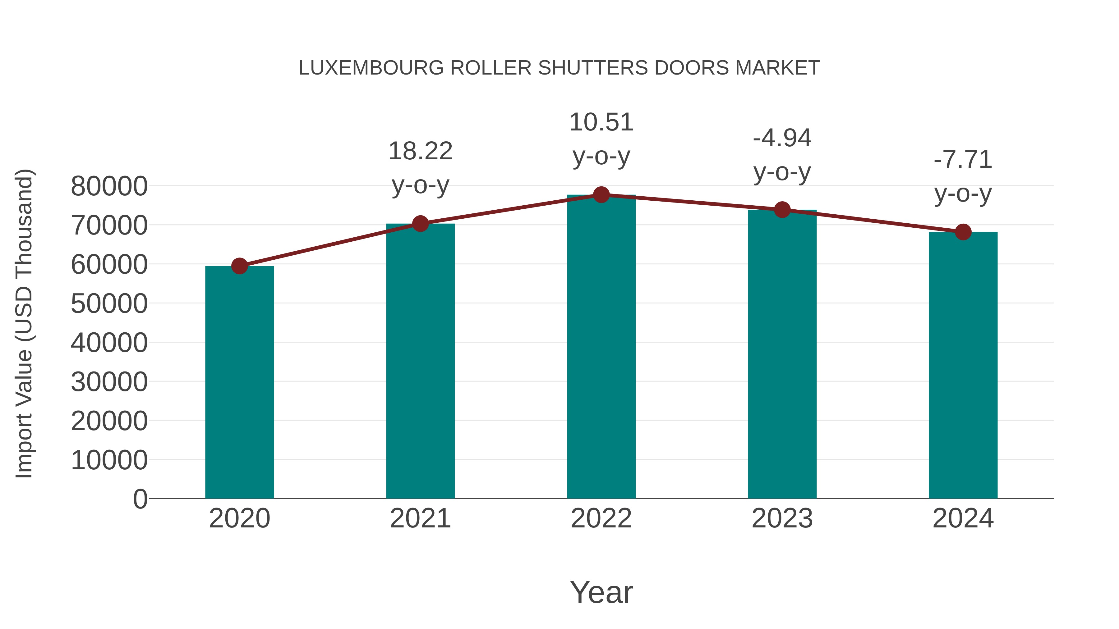 Luxembourg Roller Shutters Doors Market: Import Trend Analysis