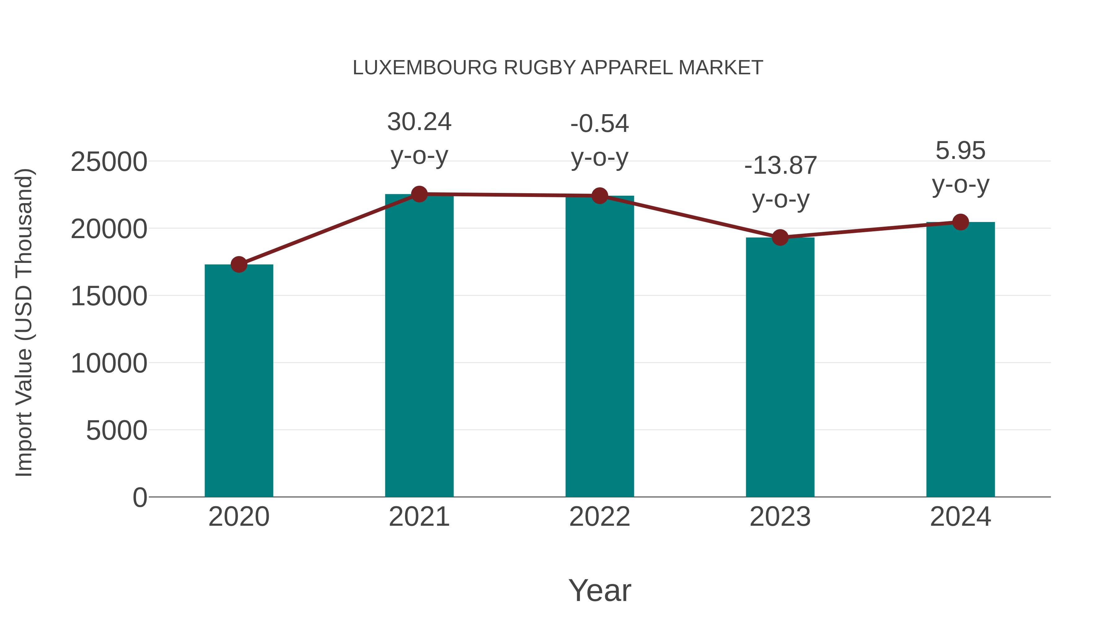  Luxembourg Rugby Apparel Market: Import Trend Analysis