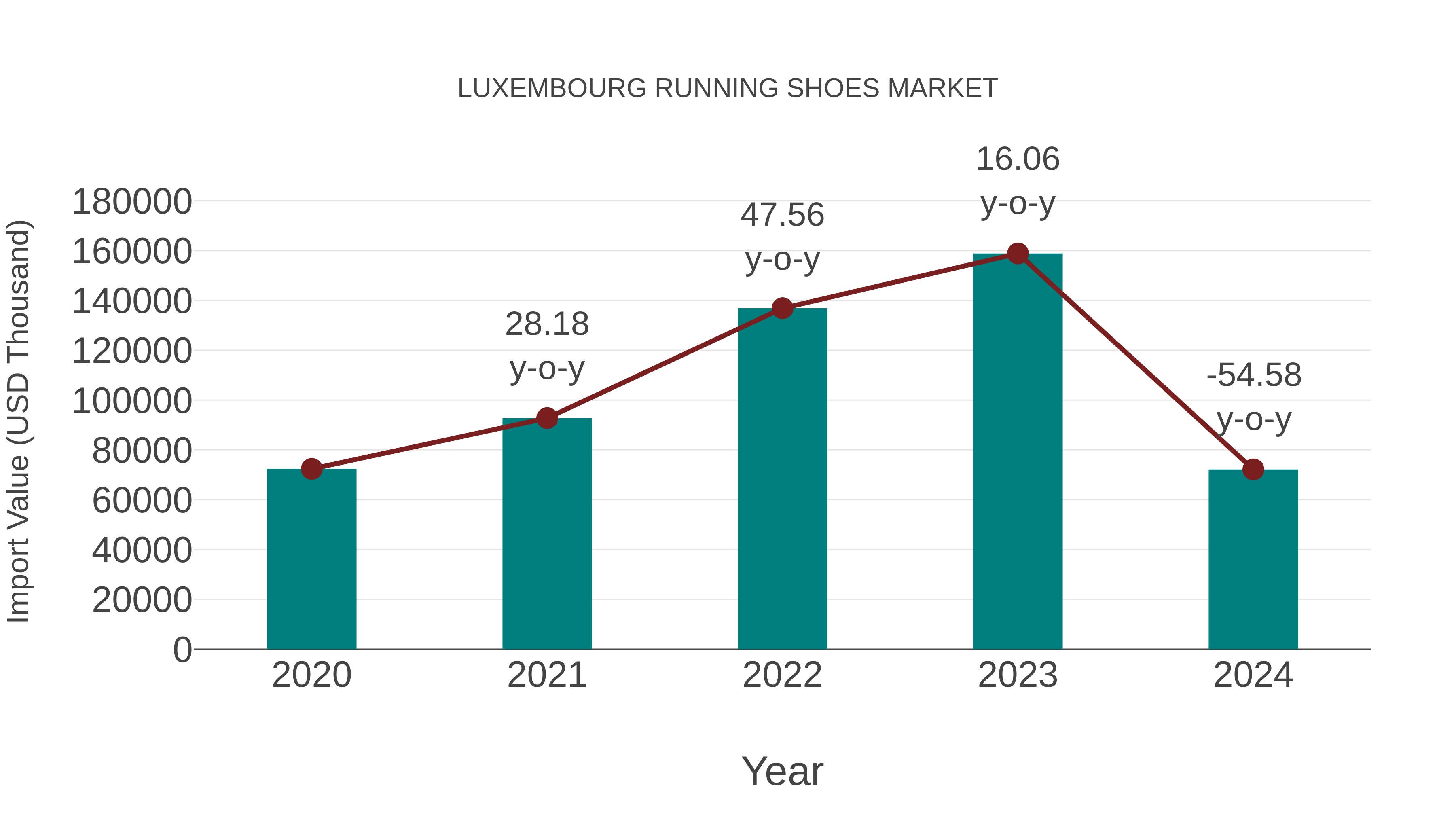 Luxembourg Running Shoes Market: Import Trend Analysis
