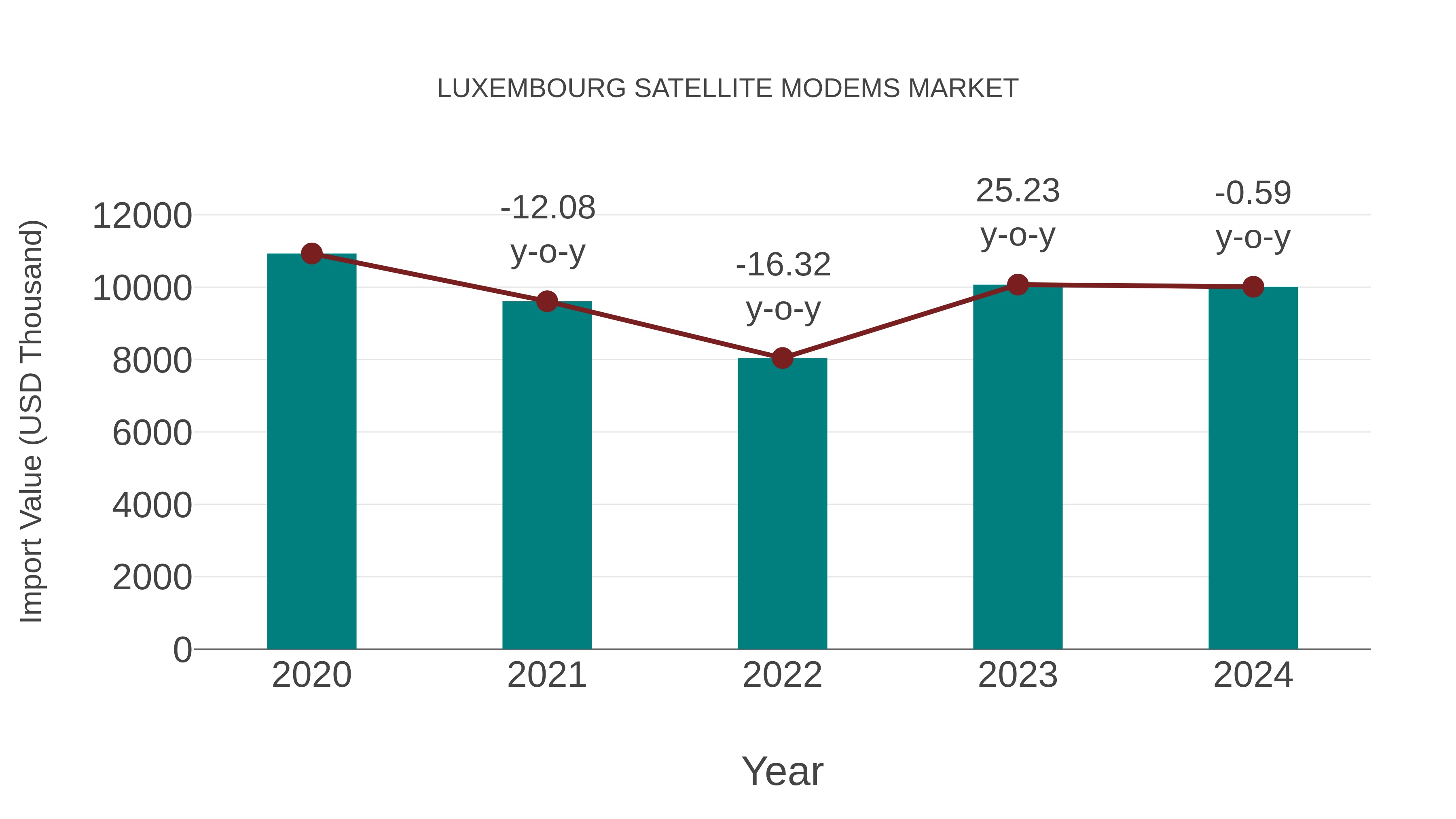  Luxembourg Satellite Modems Market: Import Trend Analysis