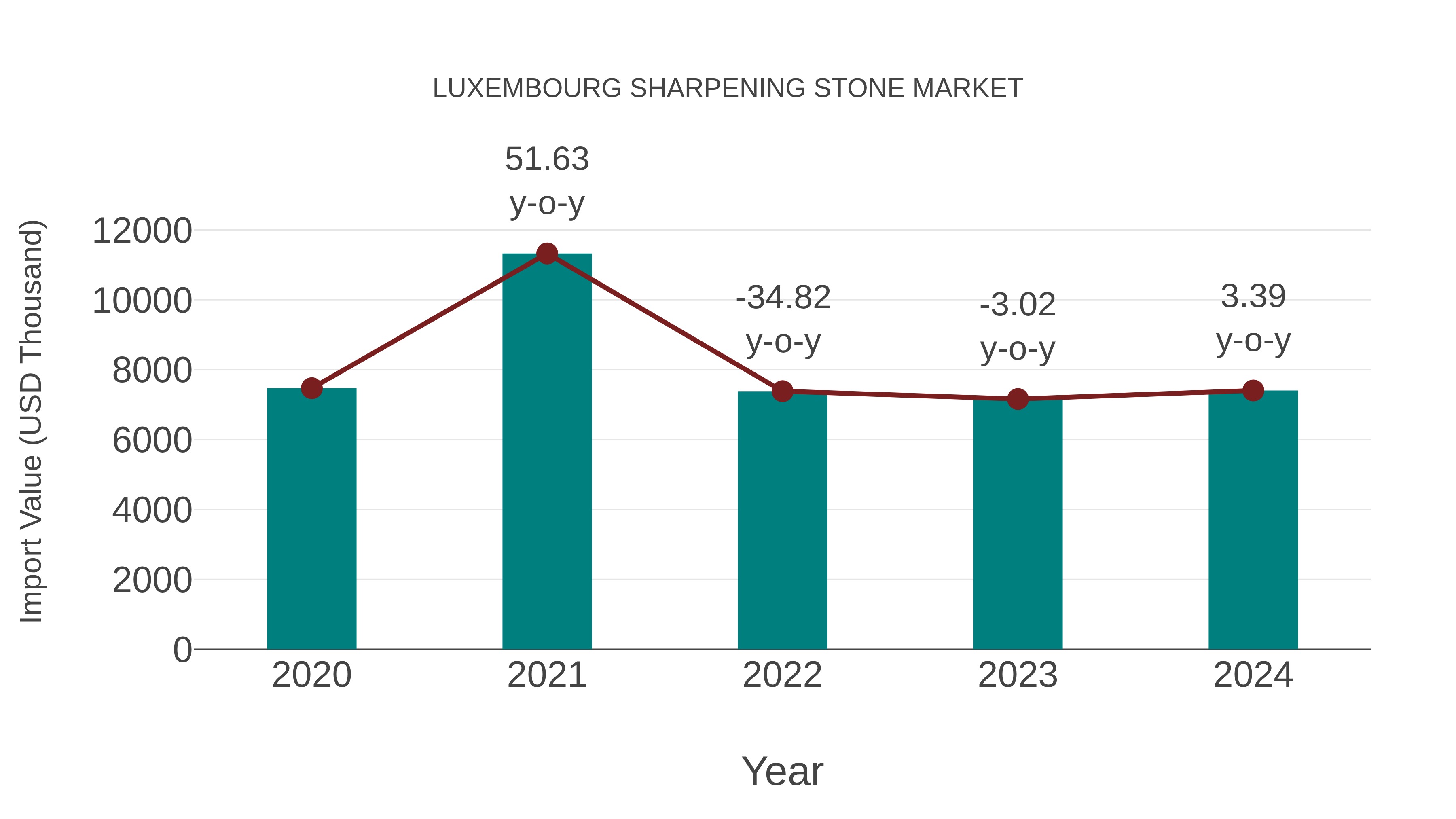  Luxembourg Sharpening Stone Market: Import Trend Analysis