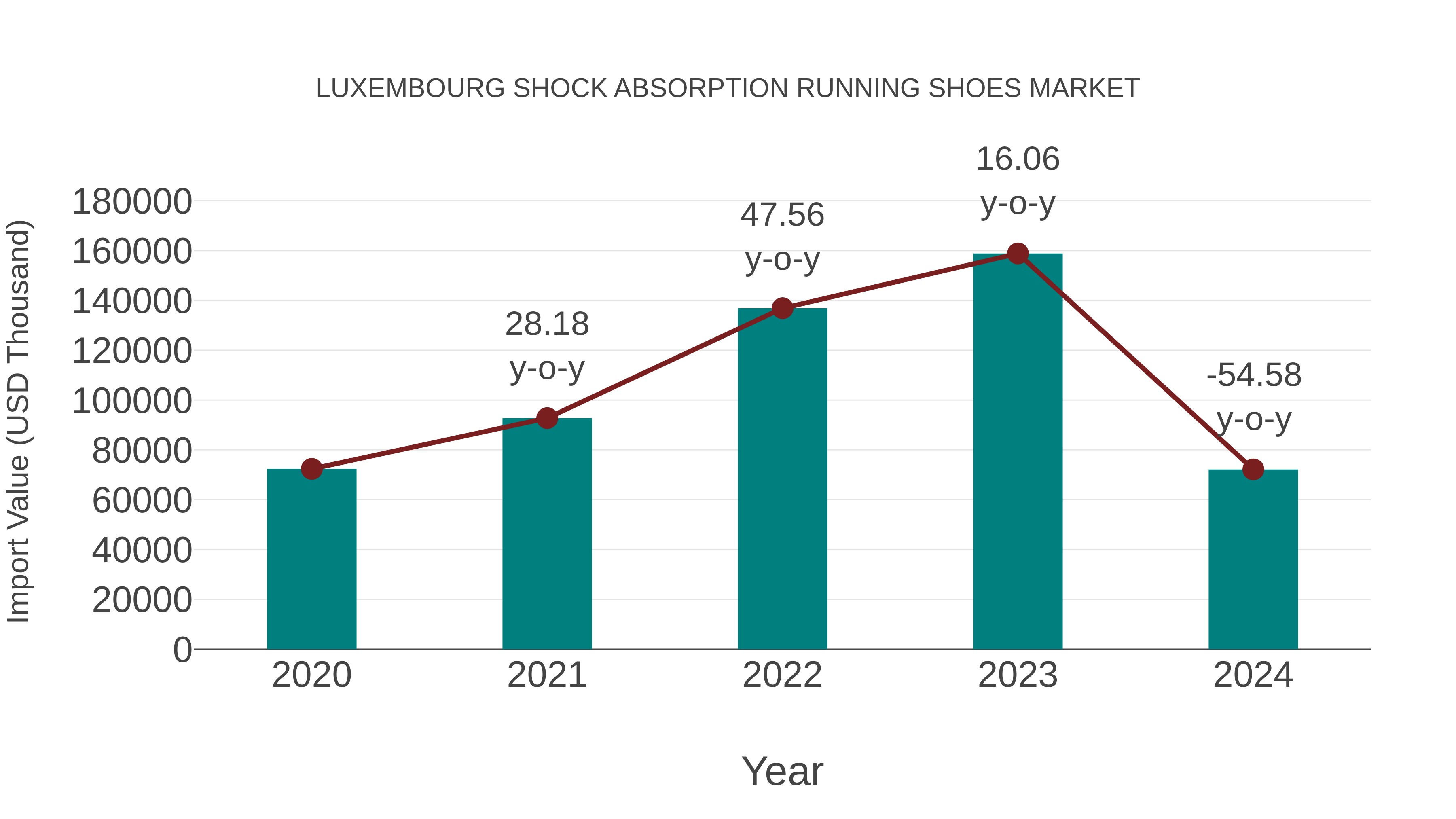 Luxembourg Shock Absorption Running Shoes Market: Import Trend Analysis