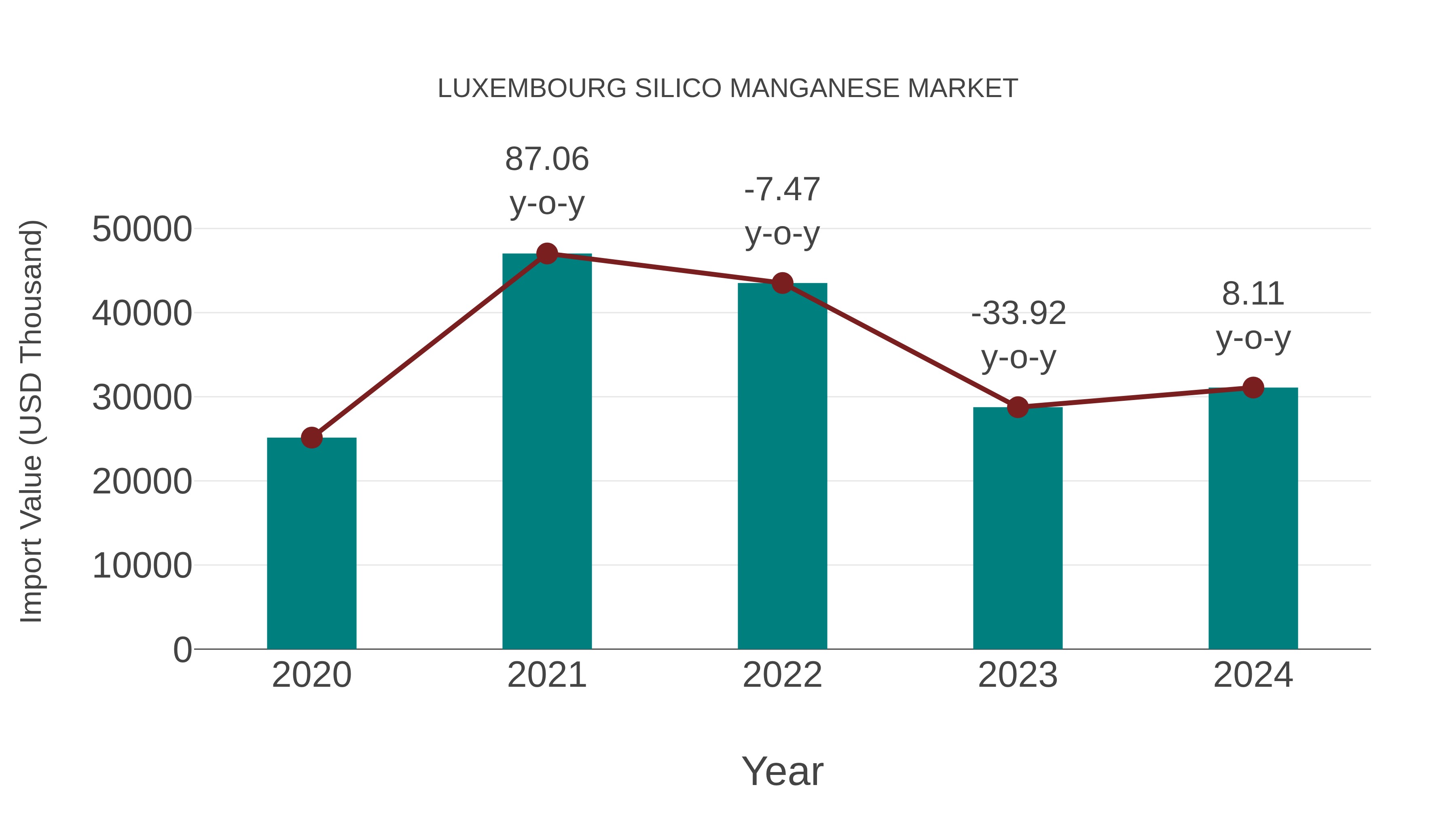  Luxembourg Silico Manganese Market: Import Trend Analysis
